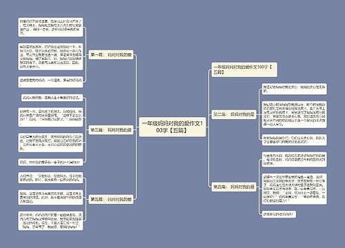 一年级妈妈对我的爱作文100字【五篇】