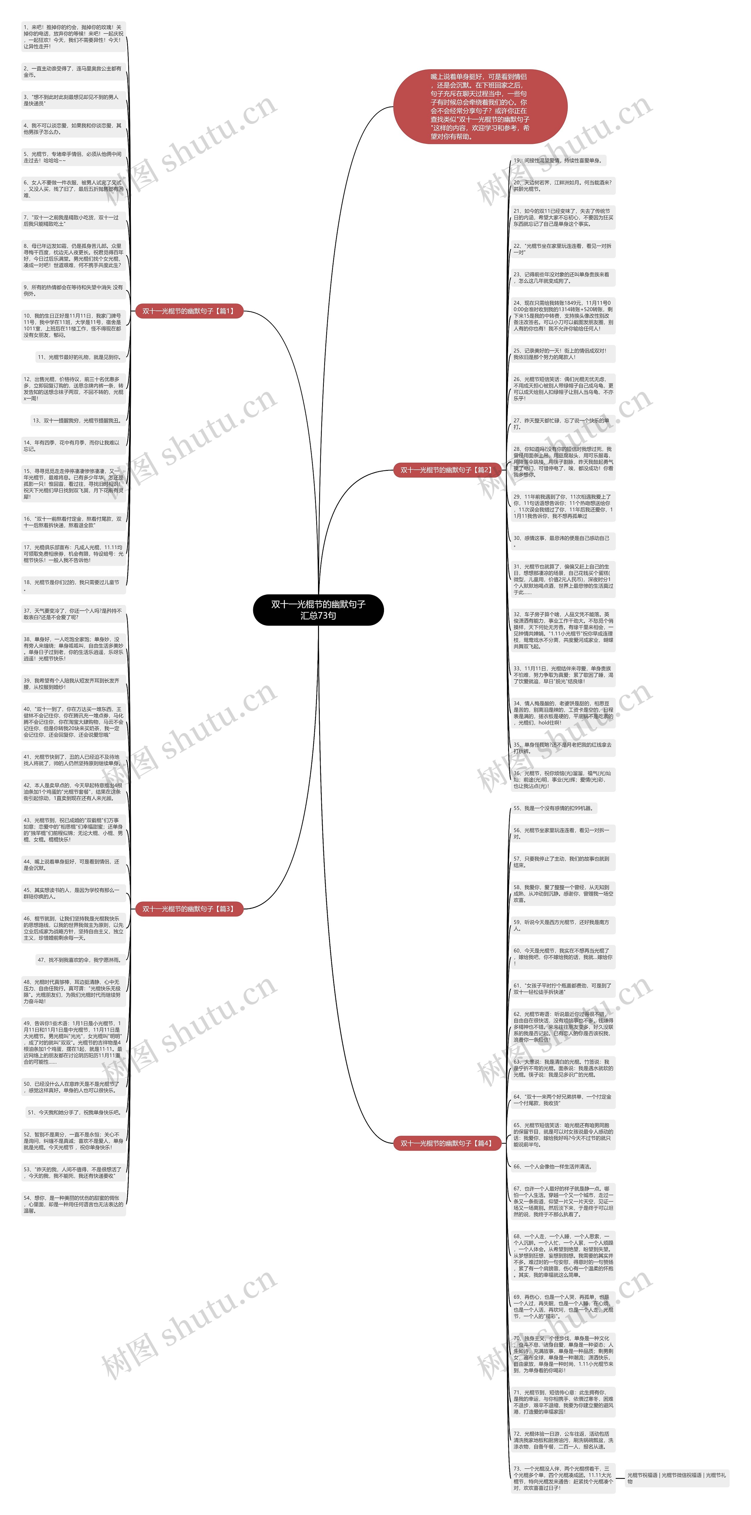 双十一光棍节的幽默句子汇总73句思维导图