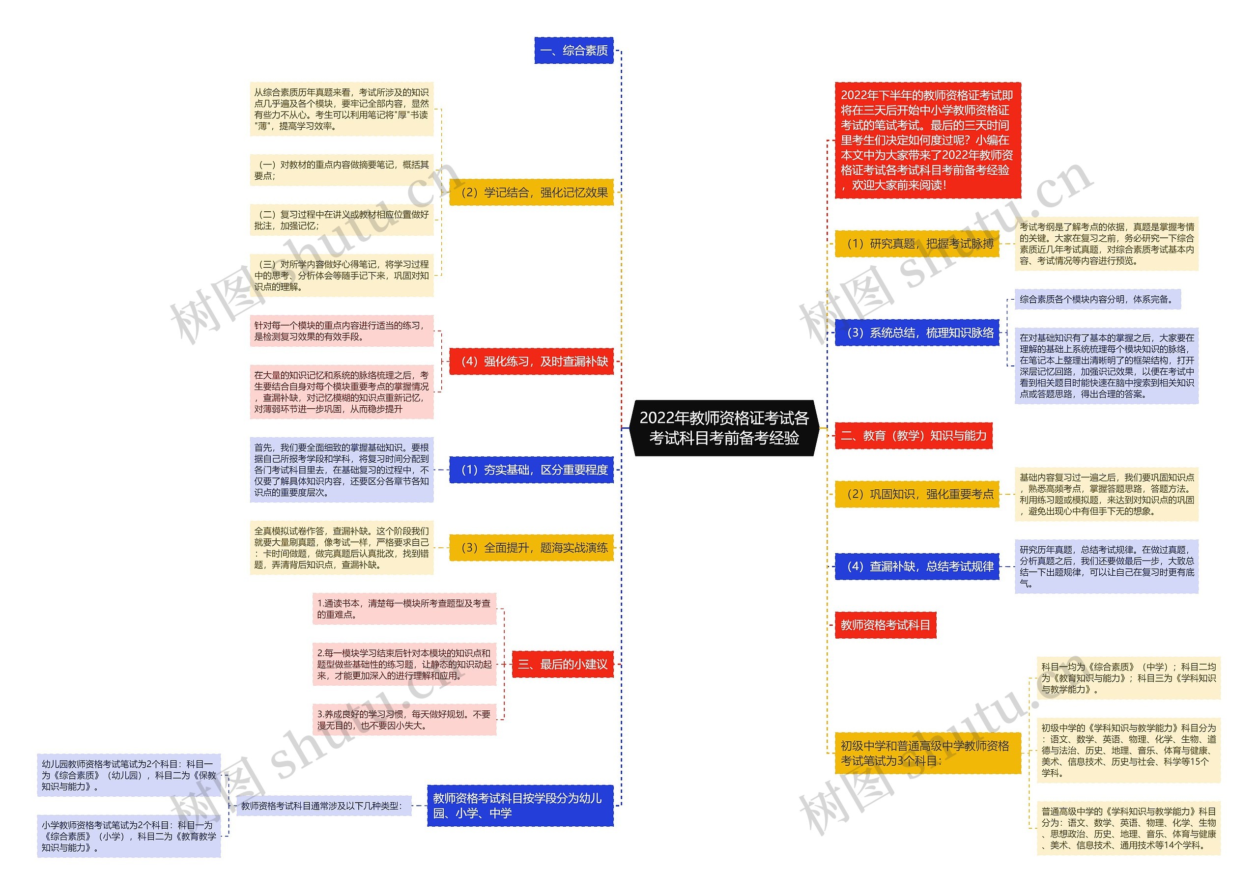 2022年教师资格证考试各考试科目考前备考经验