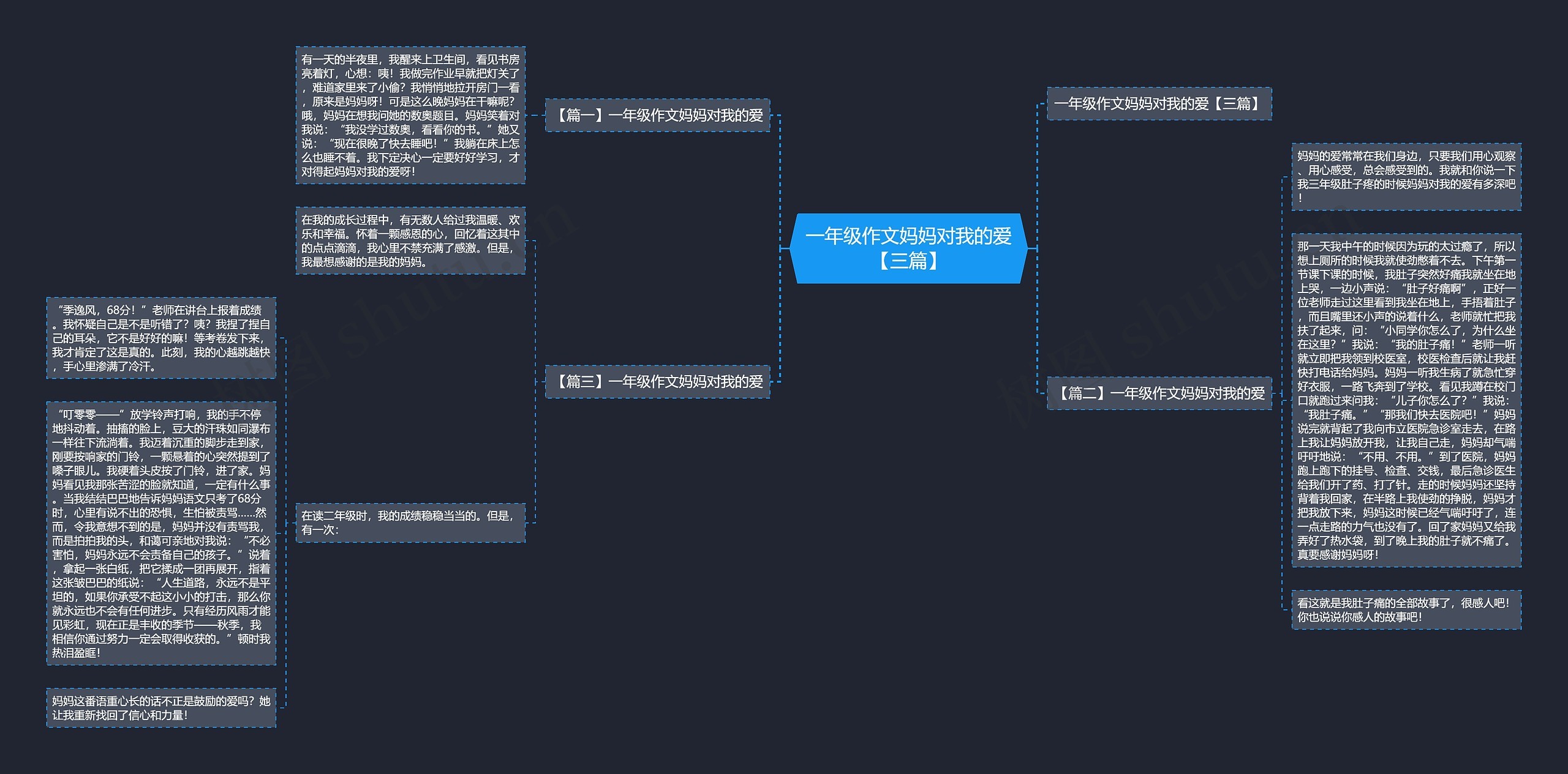 一年级作文妈妈对我的爱【三篇】 一年级作文妈妈对我的爱【三篇】