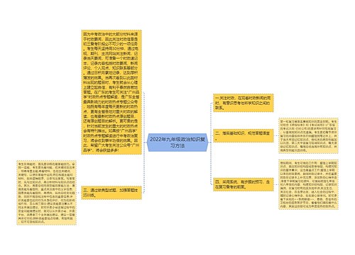 2022年九年级政治知识复习方法