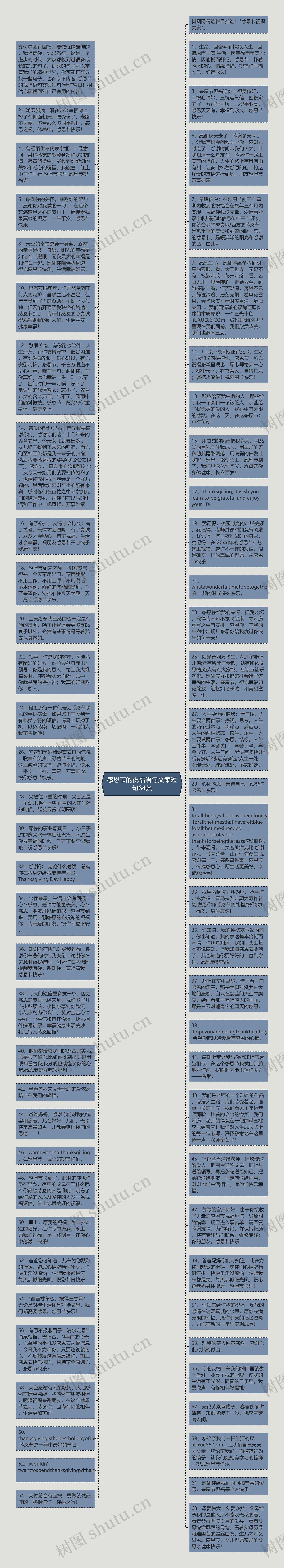 感恩节的祝福语句文案短句64条思维导图