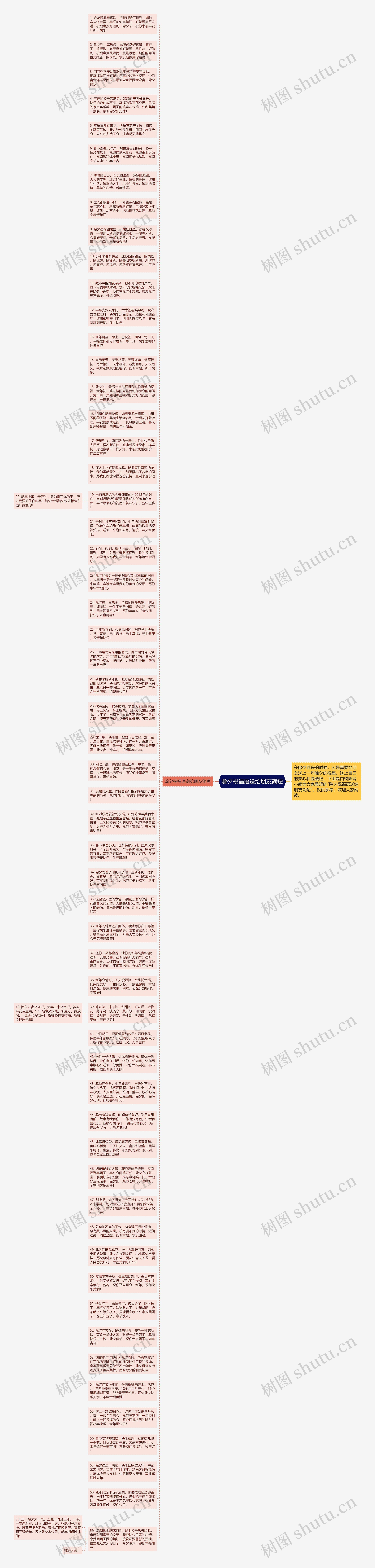 除夕祝福语送给朋友简短思维导图高清图 除夕祝福语送给朋友简短思维导图