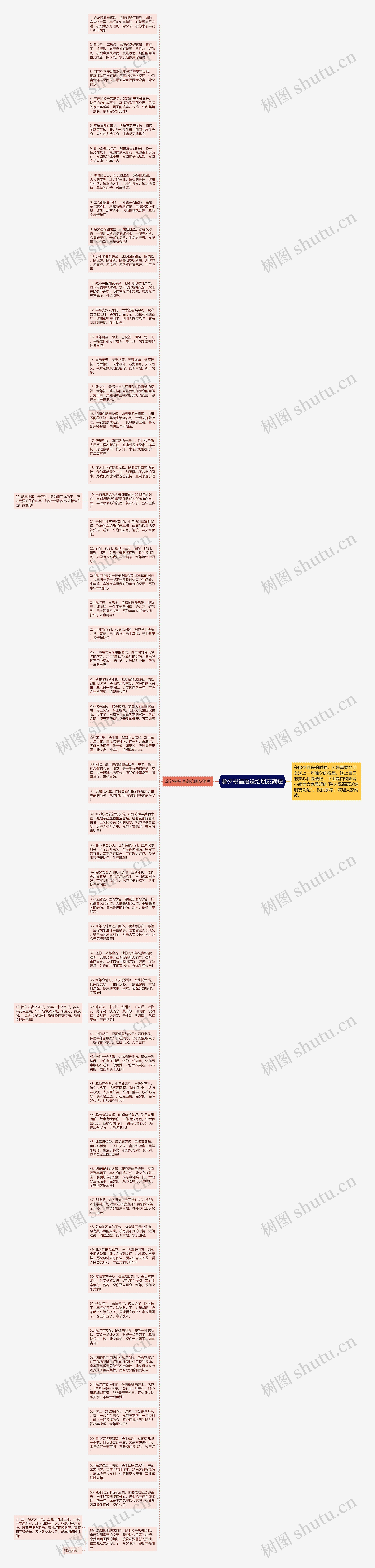 除夕祝福语送给朋友简短思维导图