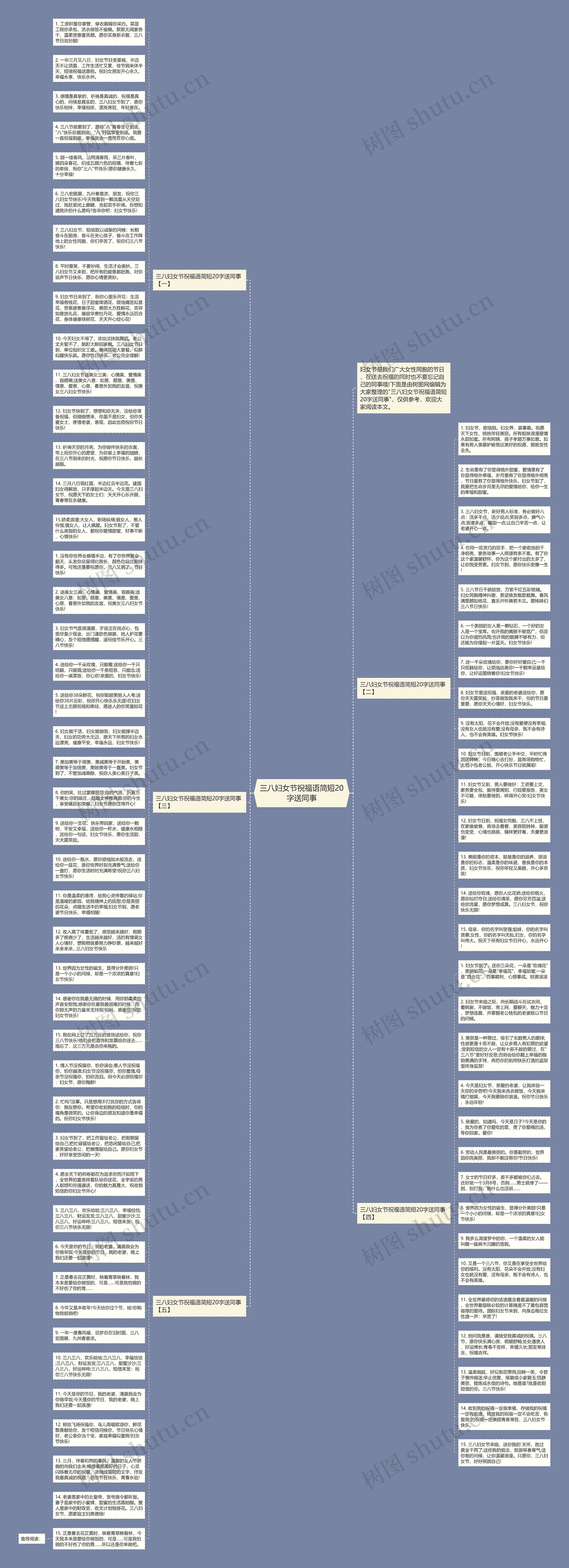 三八妇女节祝福语简短20字送同事思维导图