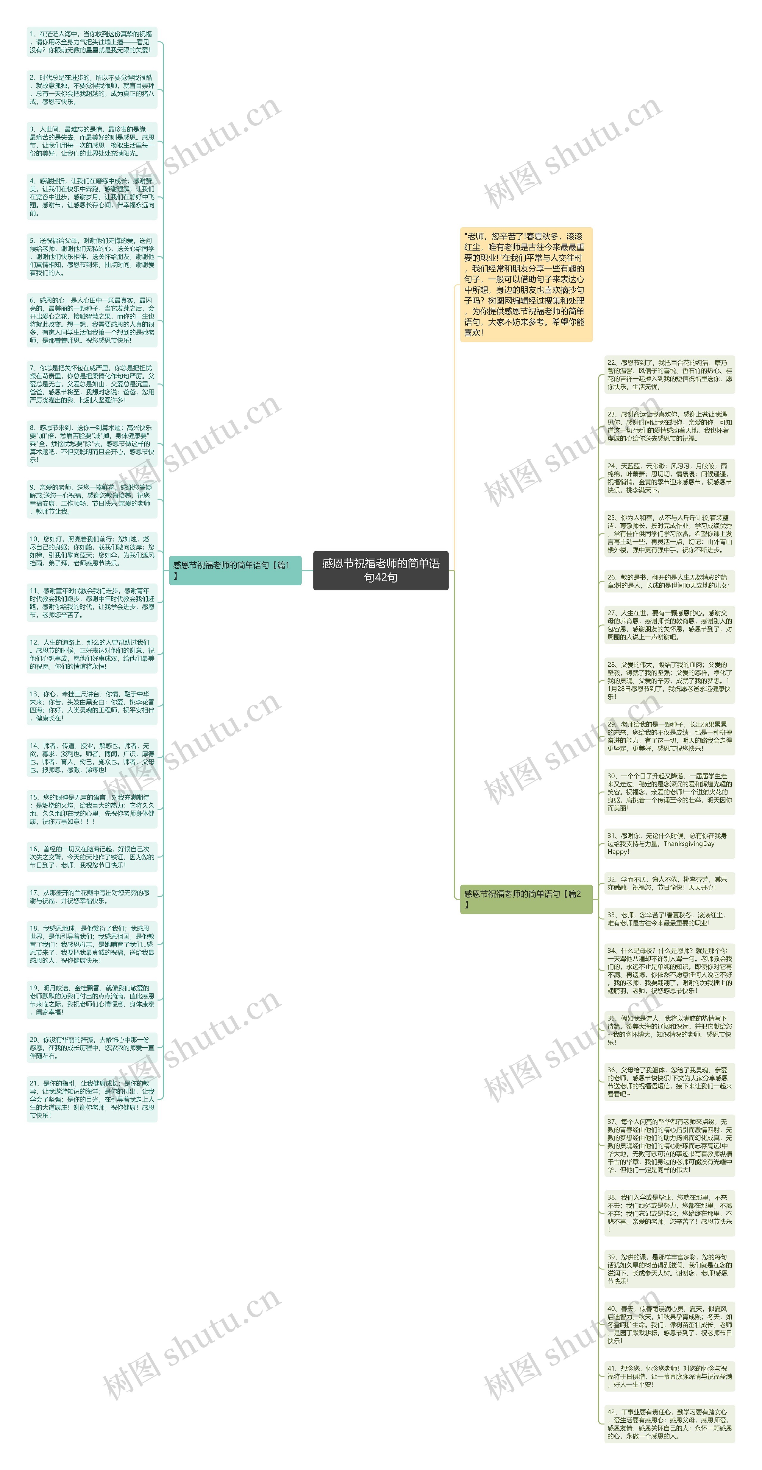 感恩节祝福老师的简单语句42句思维导图