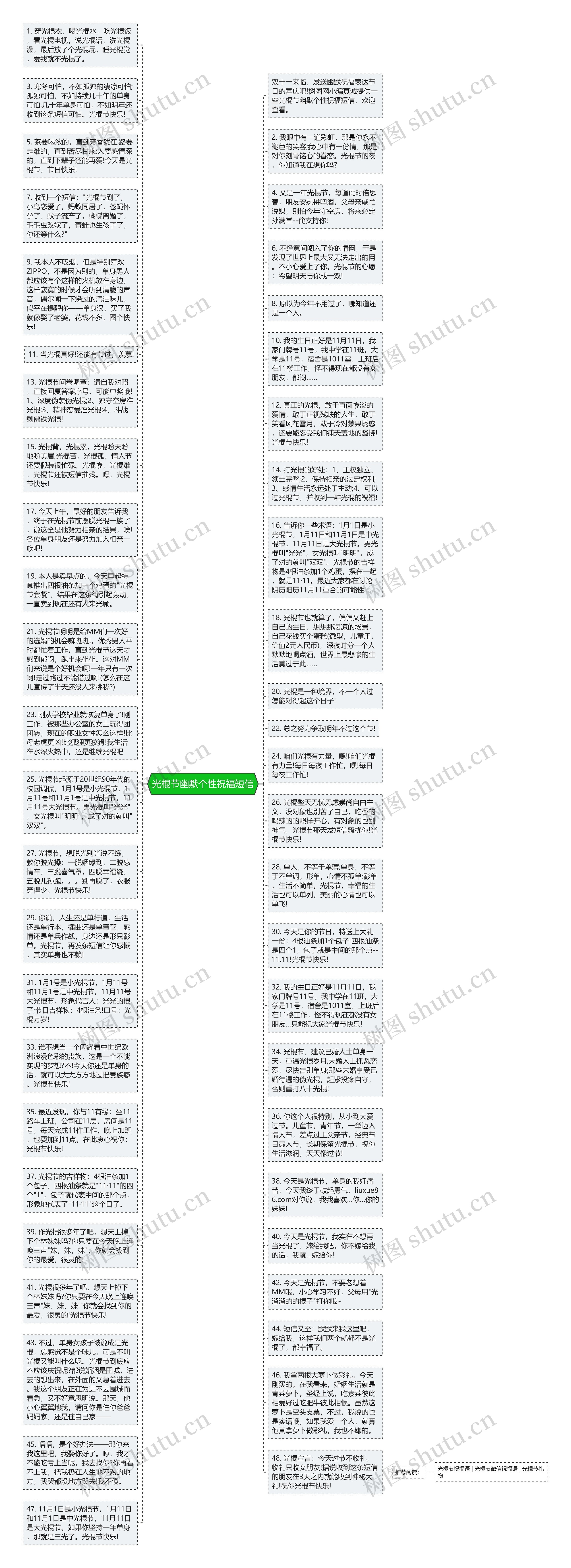 光棍节幽默个性祝福短信思维导图
