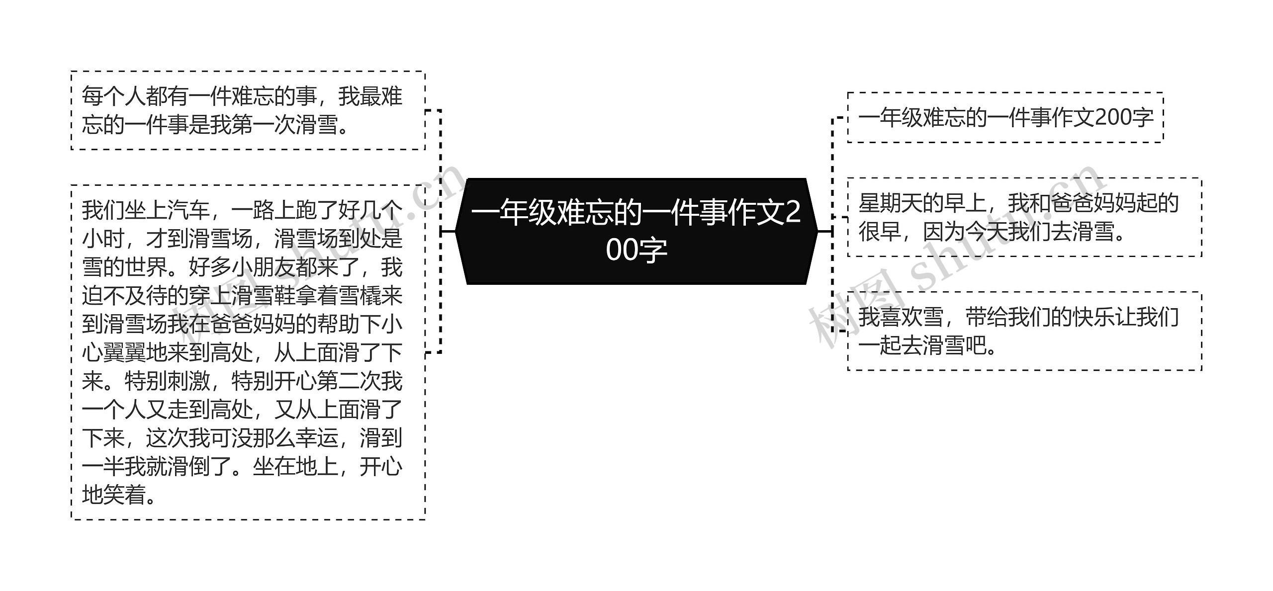 一年级难忘的一件事作文200字思维导图