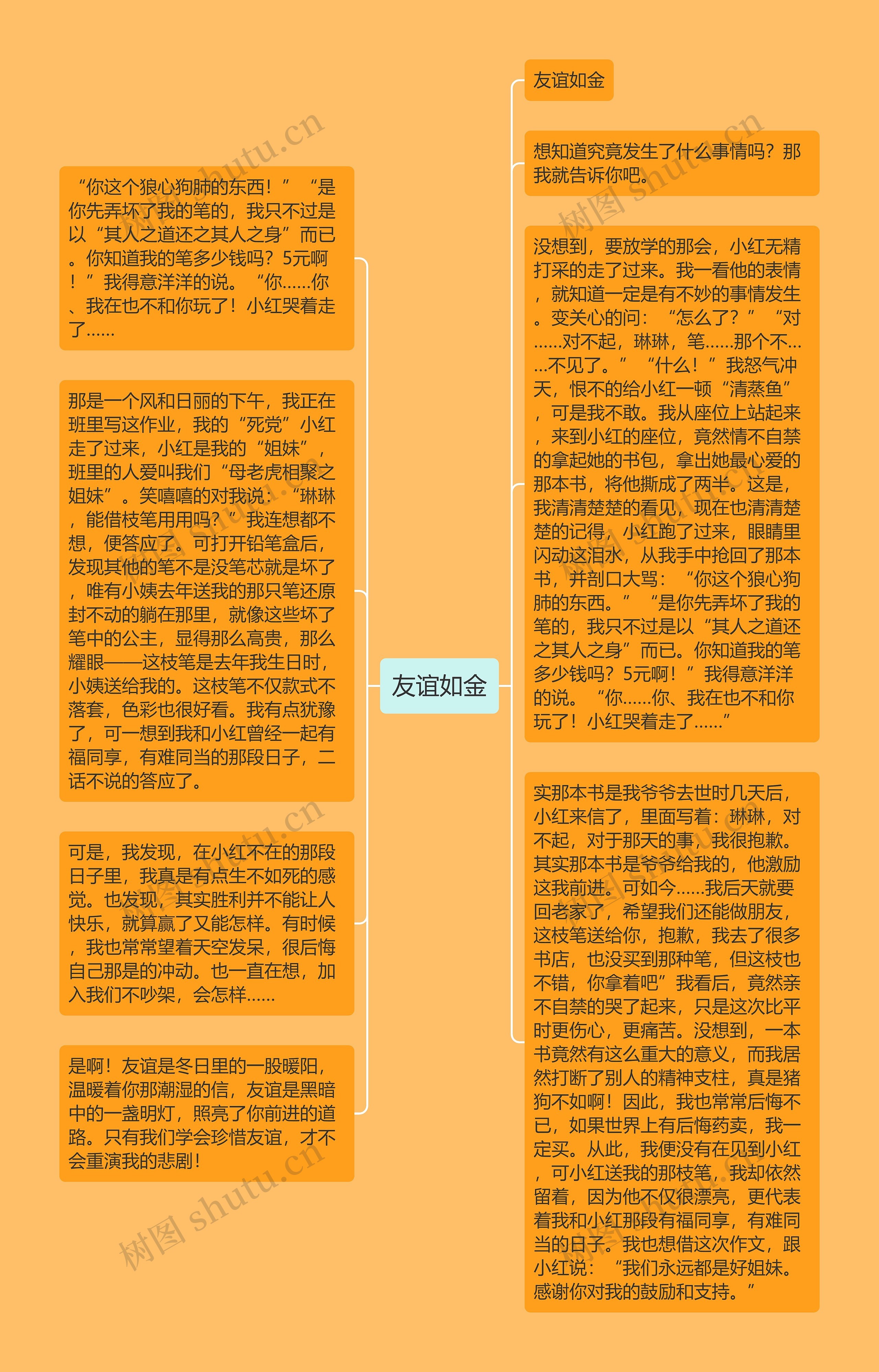 友谊如金思维导图