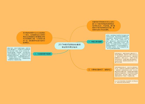 2017年教师资格综合素质考试写作高分秘诀