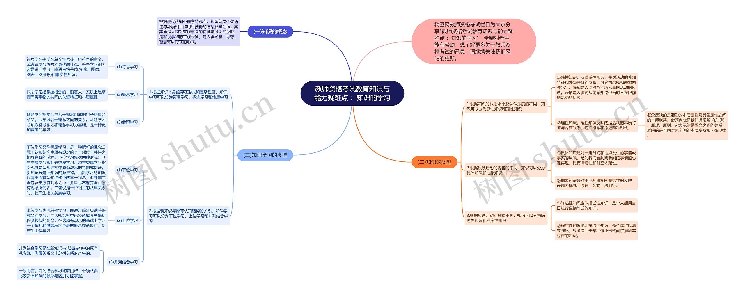 教师资格考试教育知识与能力疑难点 ：知识的学习