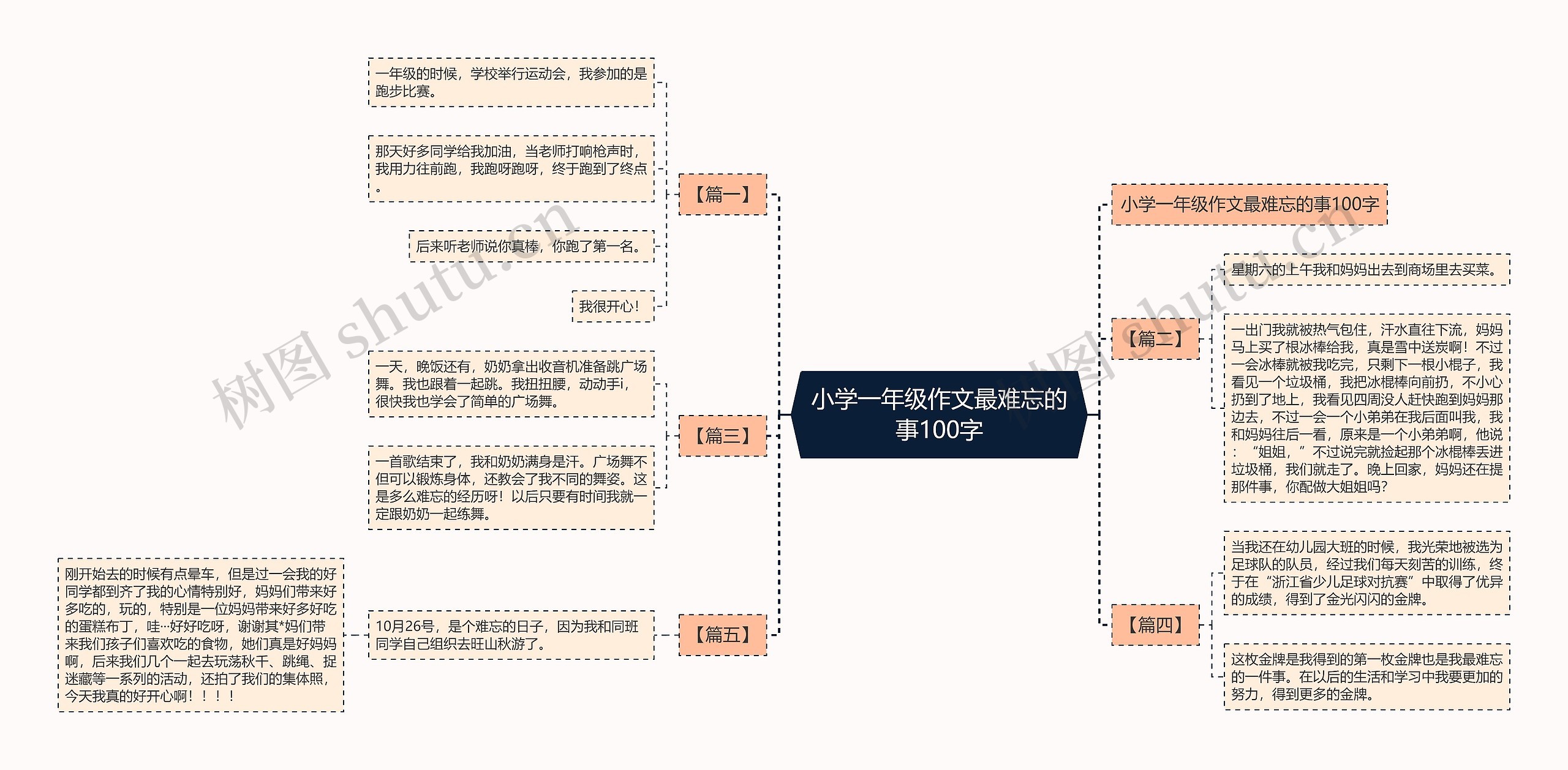 小学一年级作文最难忘的事100字