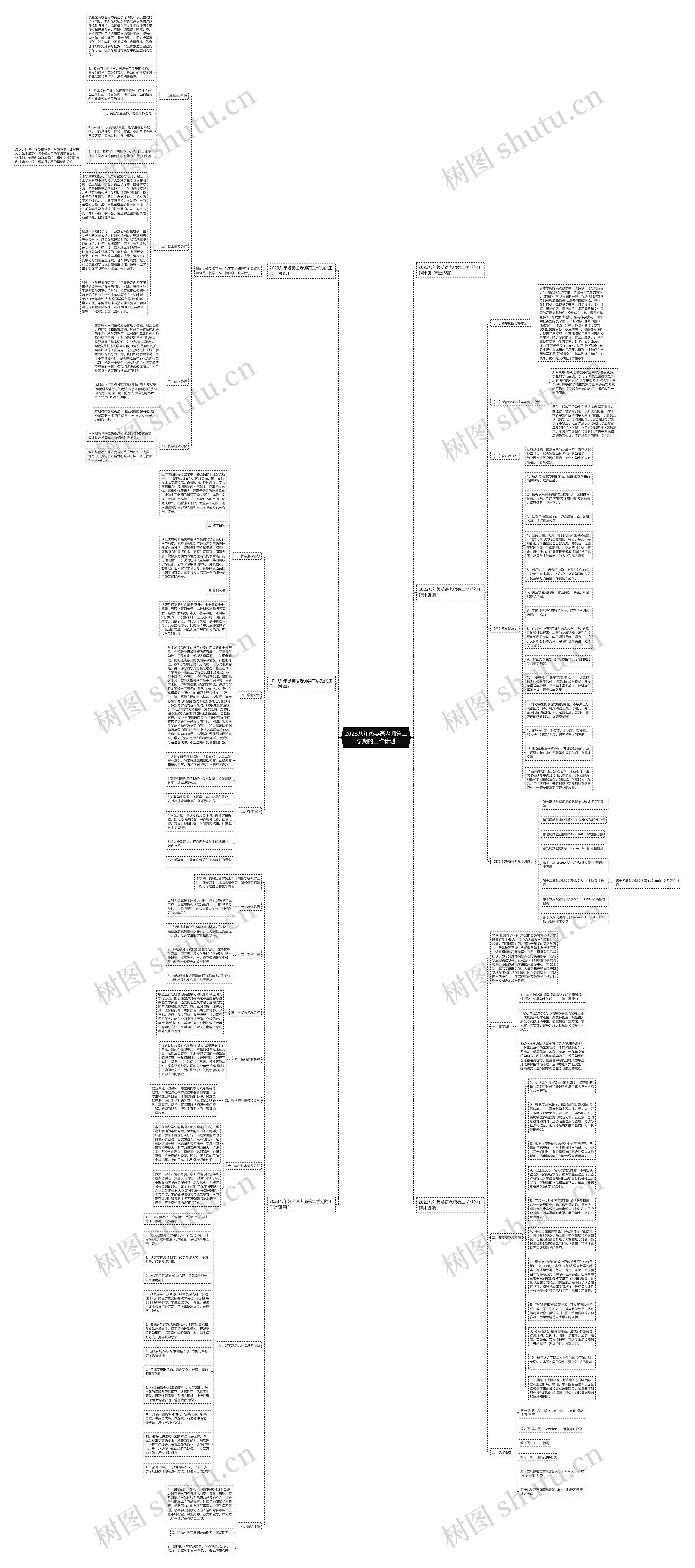 2023八年级英语老师第二学期的工作计划