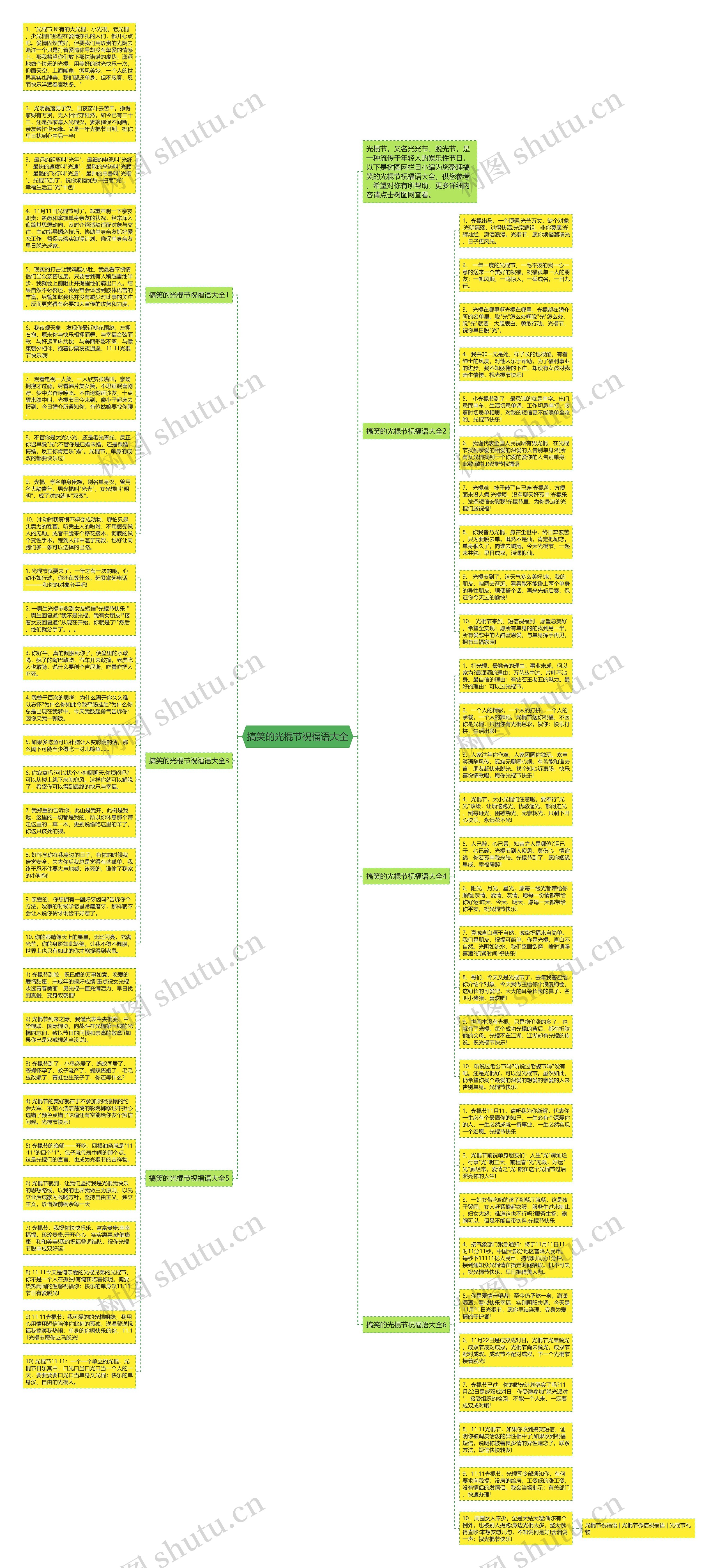 搞笑的光棍节祝福语大全思维导图