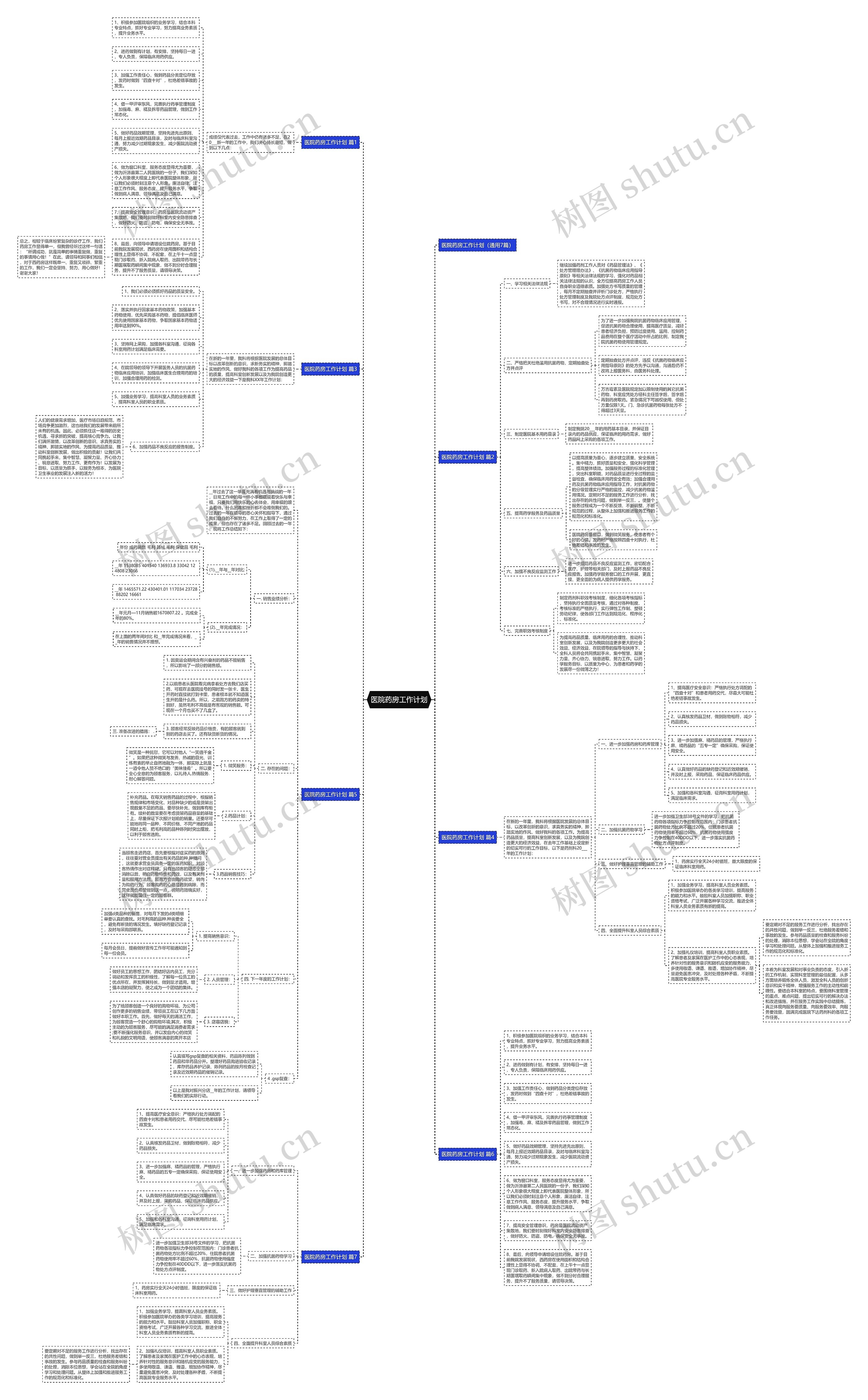 医院药房工作计划思维导图