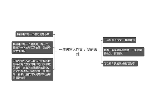 一年级写人作文 ：我的妹妹