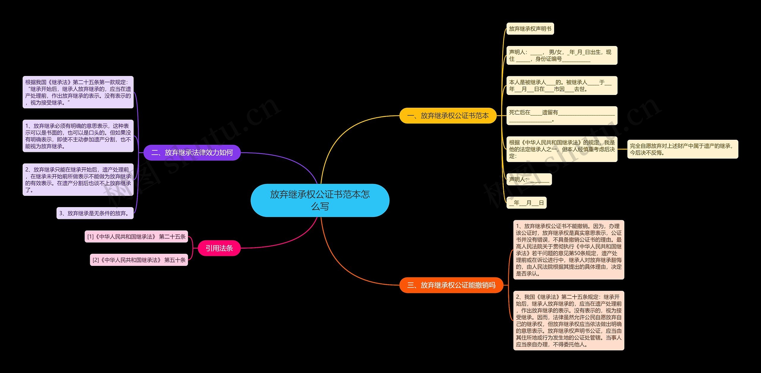 放弃继承权公证书范本怎么写