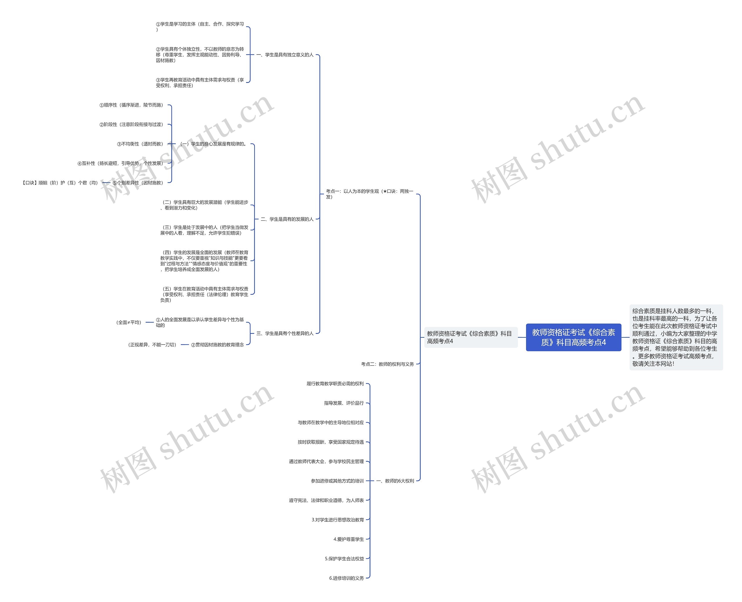 教师资格证考试《综合素质》科目高频考点4思维导图