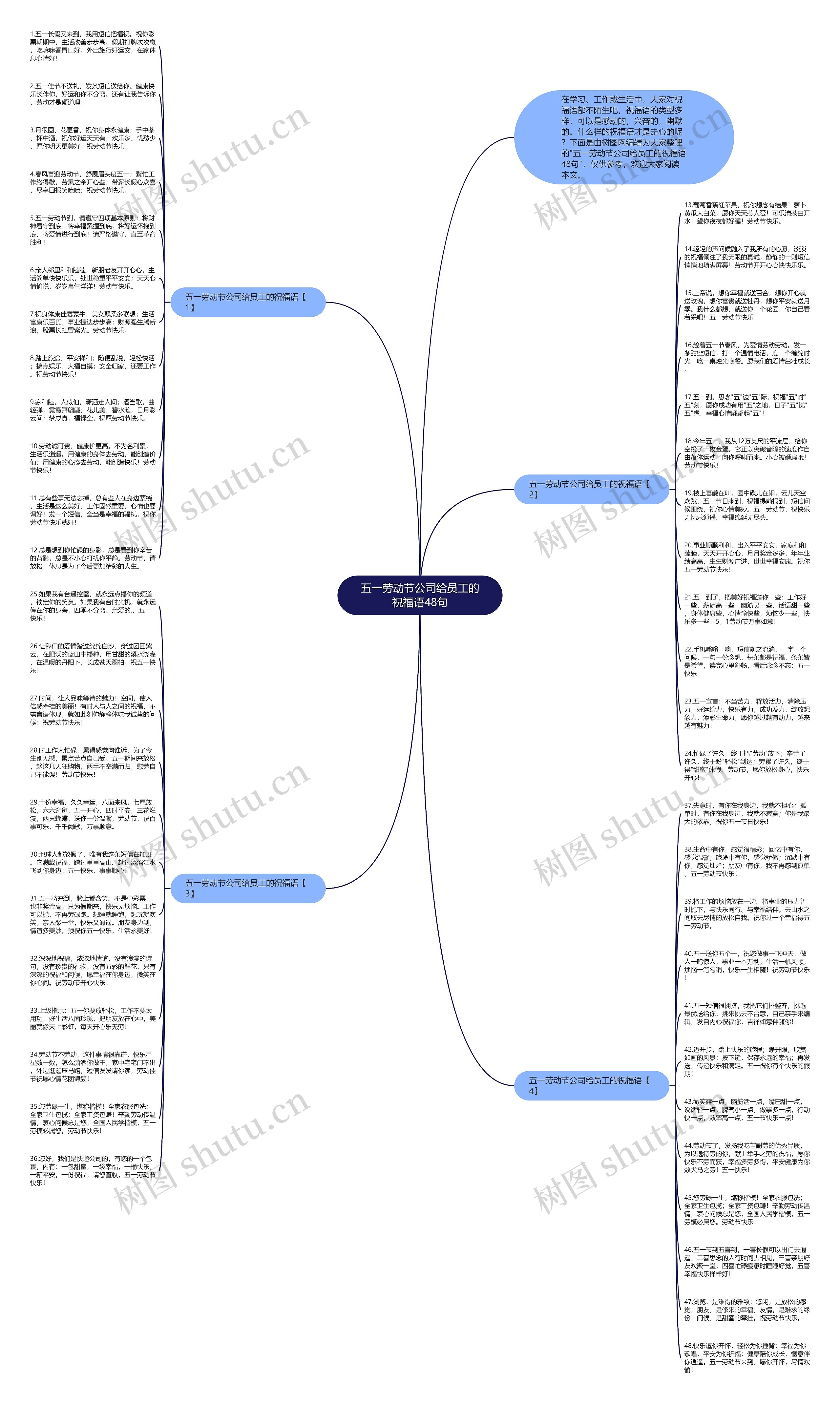 五一劳动节公司给员工的祝福语48句思维导图