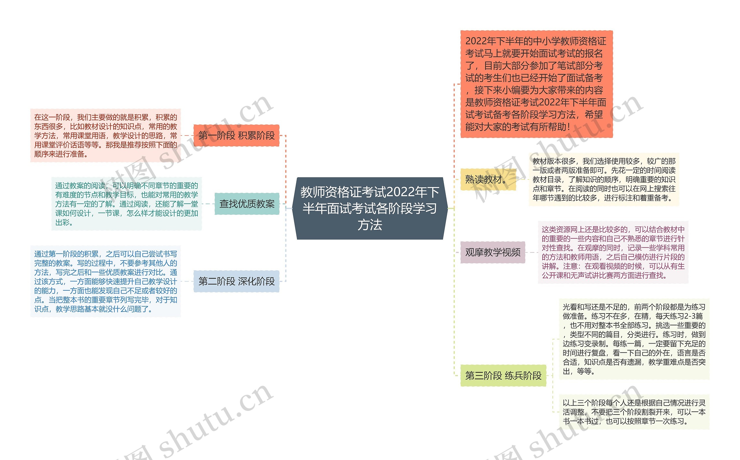 教师资格证考试2022年下半年面试考试各阶段学习方法