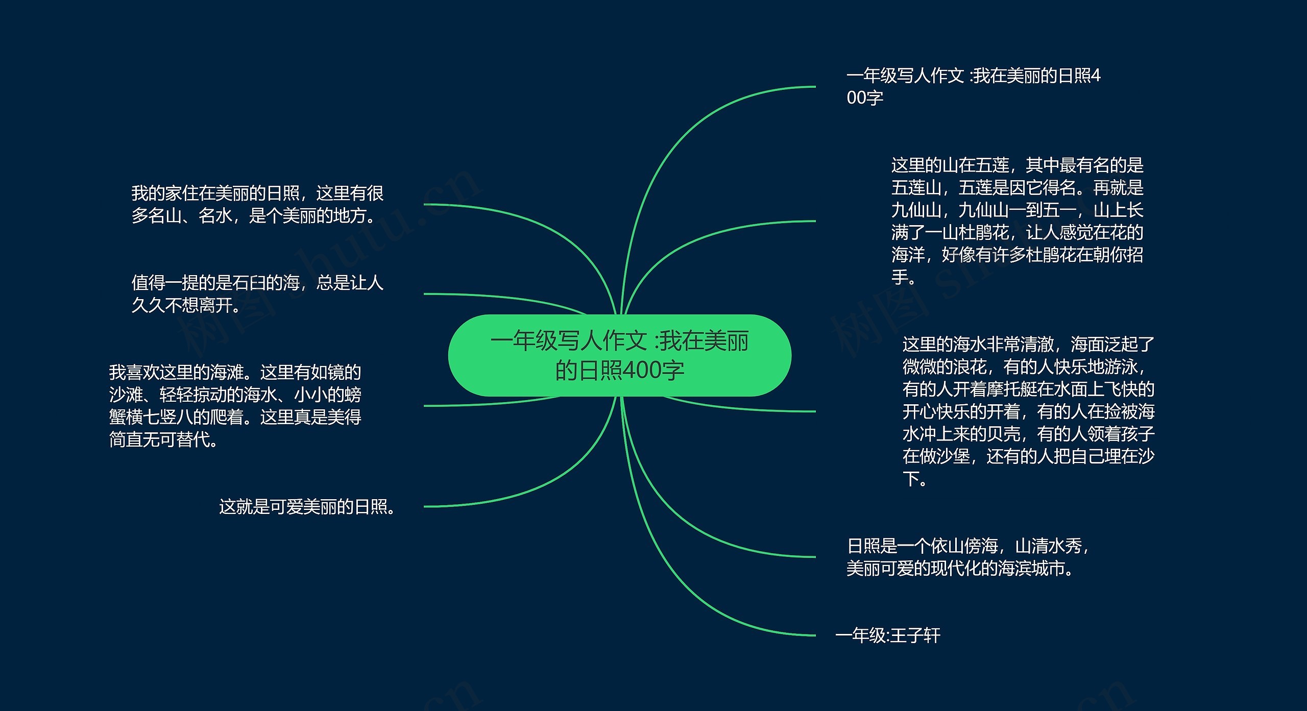 一年级写人作文 :我在美丽的日照400字 一年级写人作文 :我在美丽的日照400字