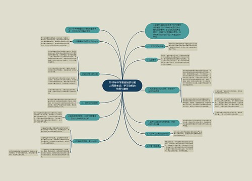 2017年中学教育知识与能力高频考点：学习动机的培养与激发