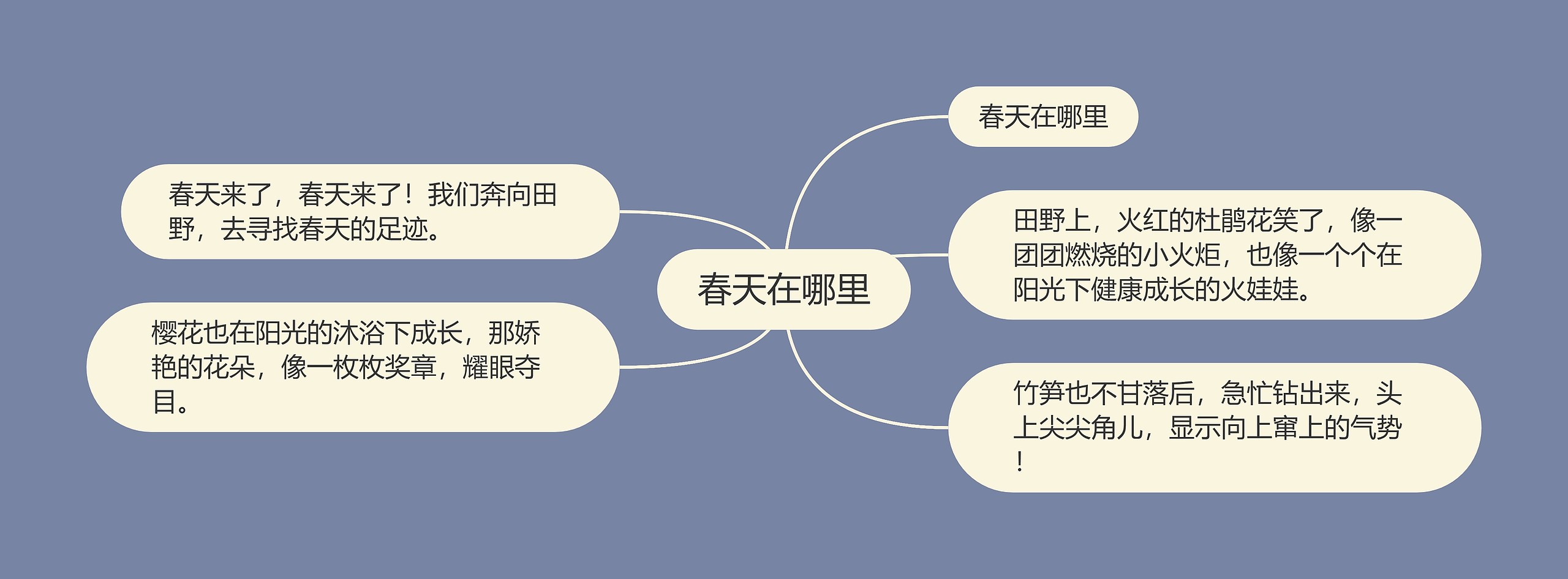 春天在哪里思维导图