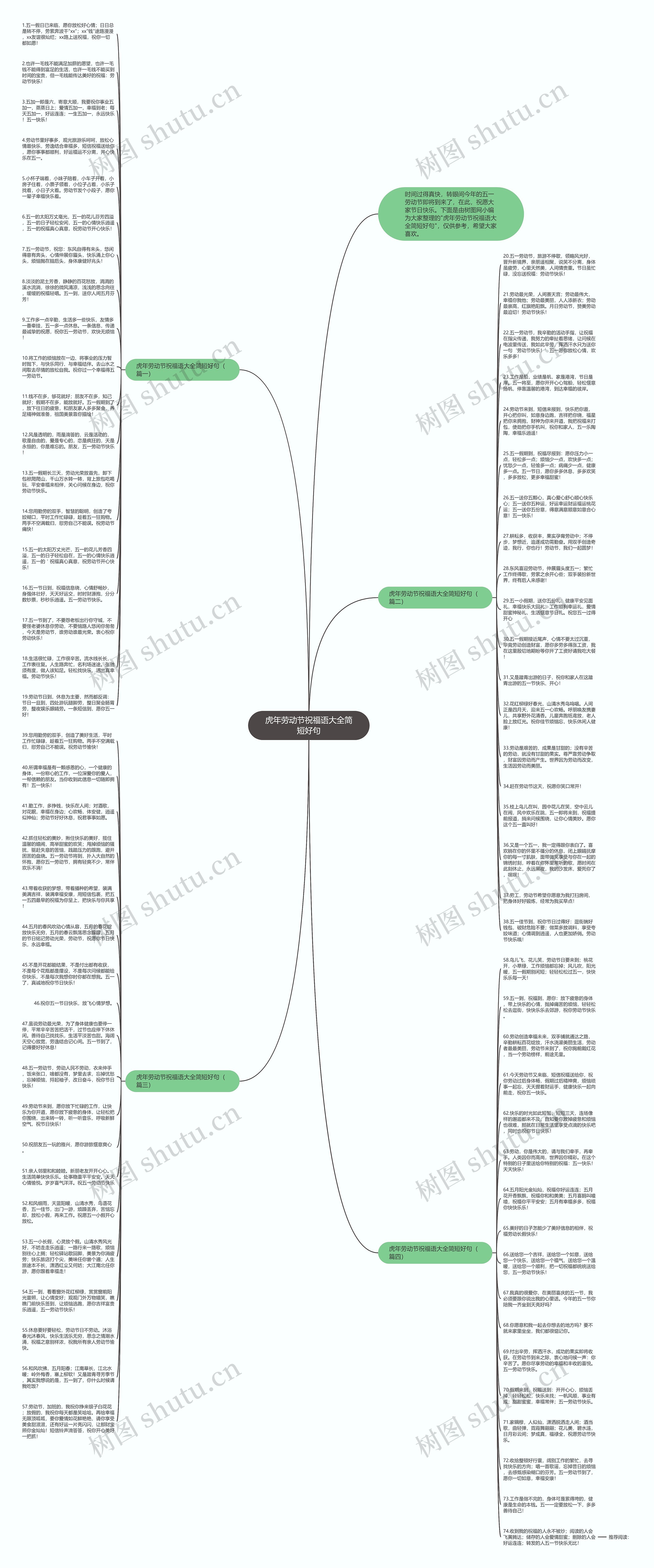虎年劳动节祝福语大全简短好句思维导图