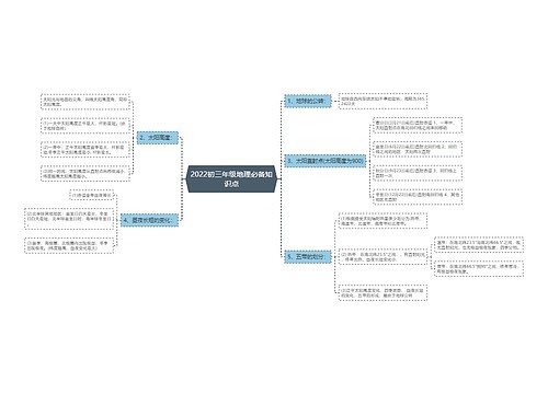 2022初三年级地理必备知识点