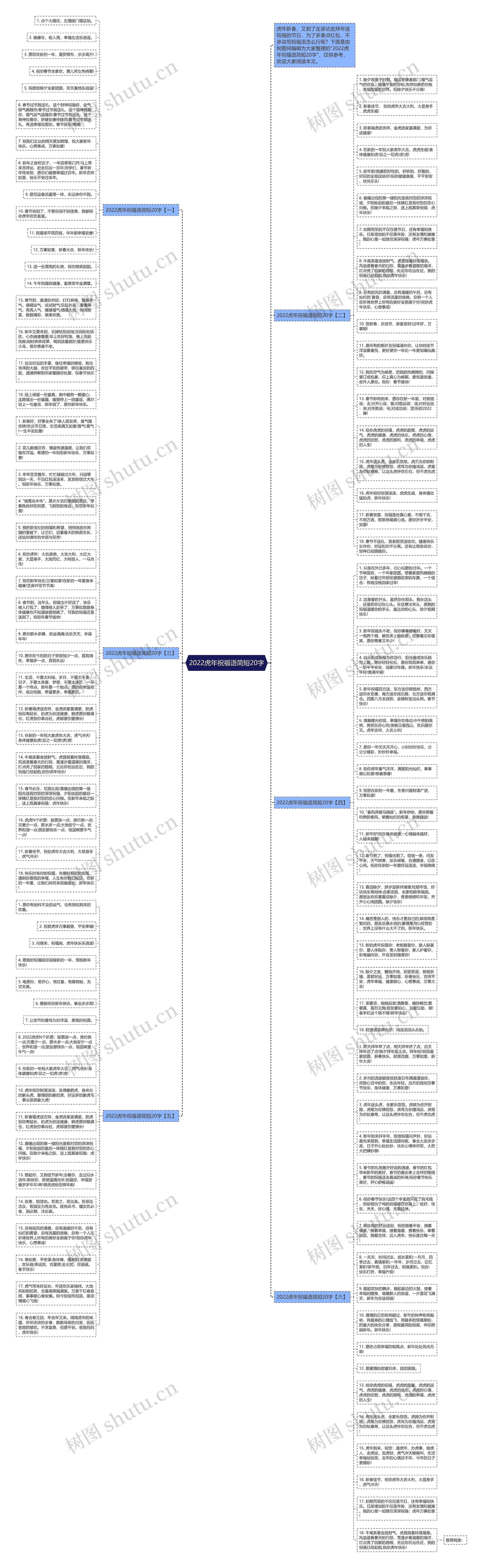 2022虎年祝福语简短20字思维导图