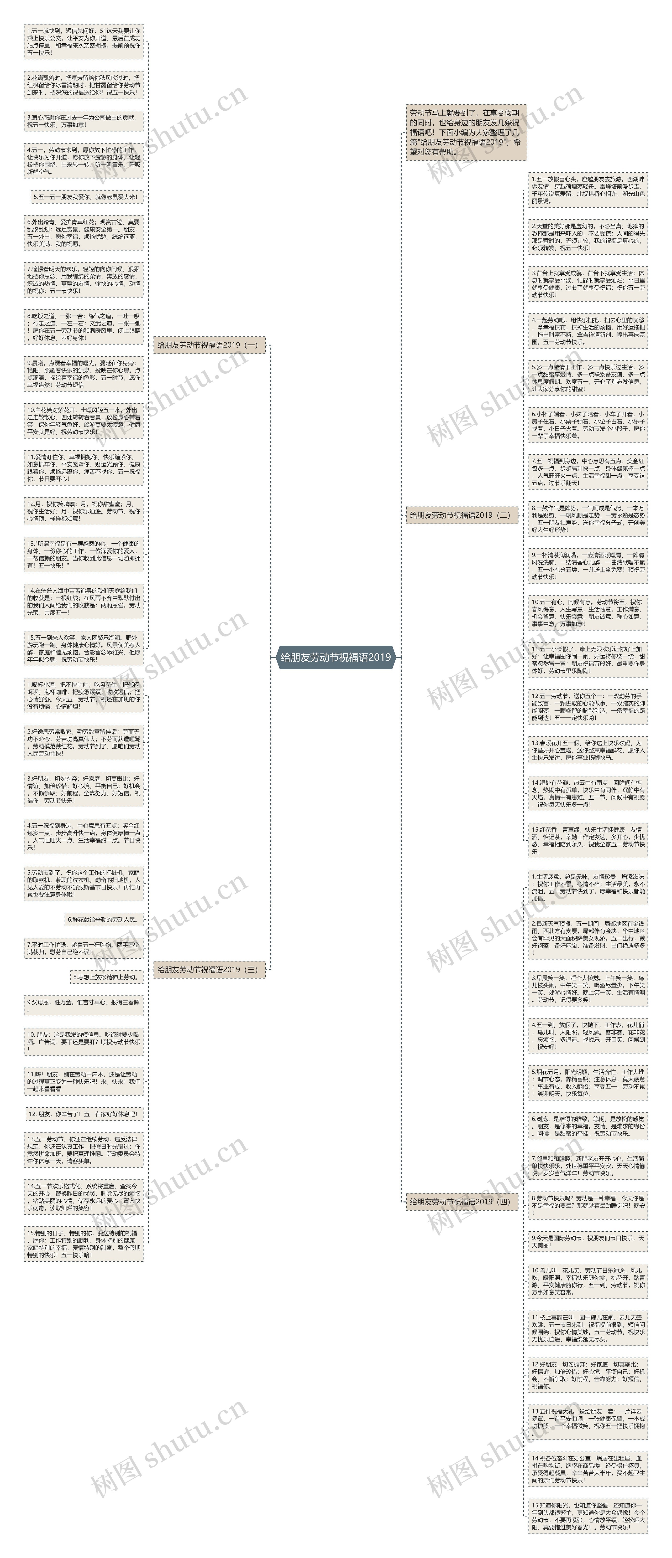 给朋友劳动节祝福语2019思维导图