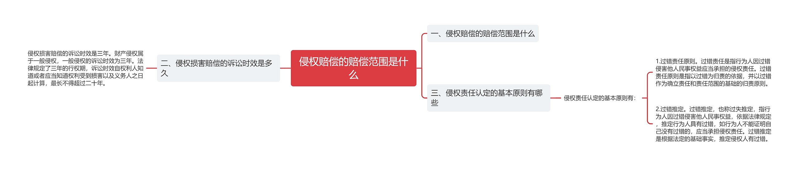 侵权赔偿的赔偿范围是什么 侵权赔偿的赔偿范围是什么