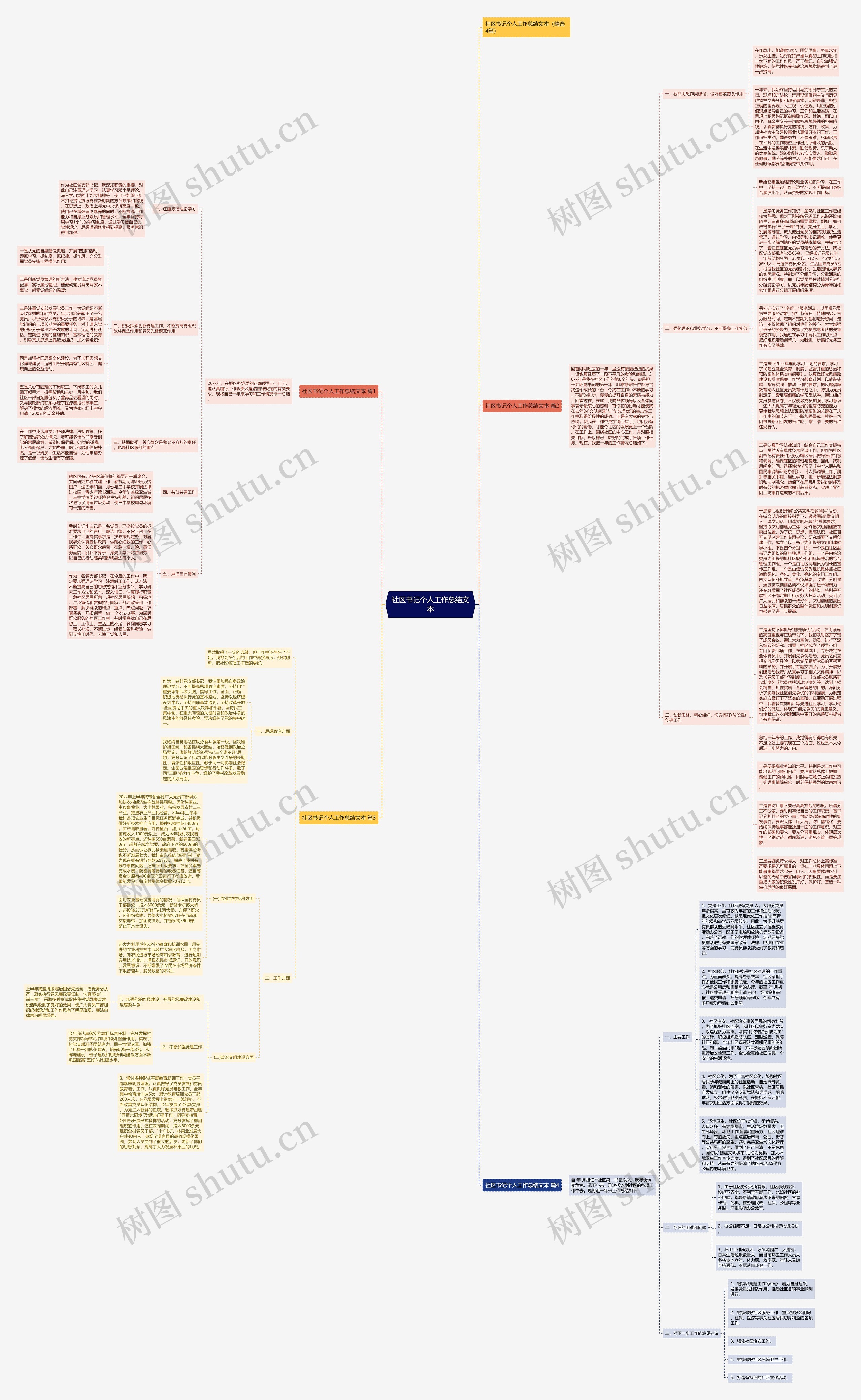 社区书记个人工作总结文本思维导图