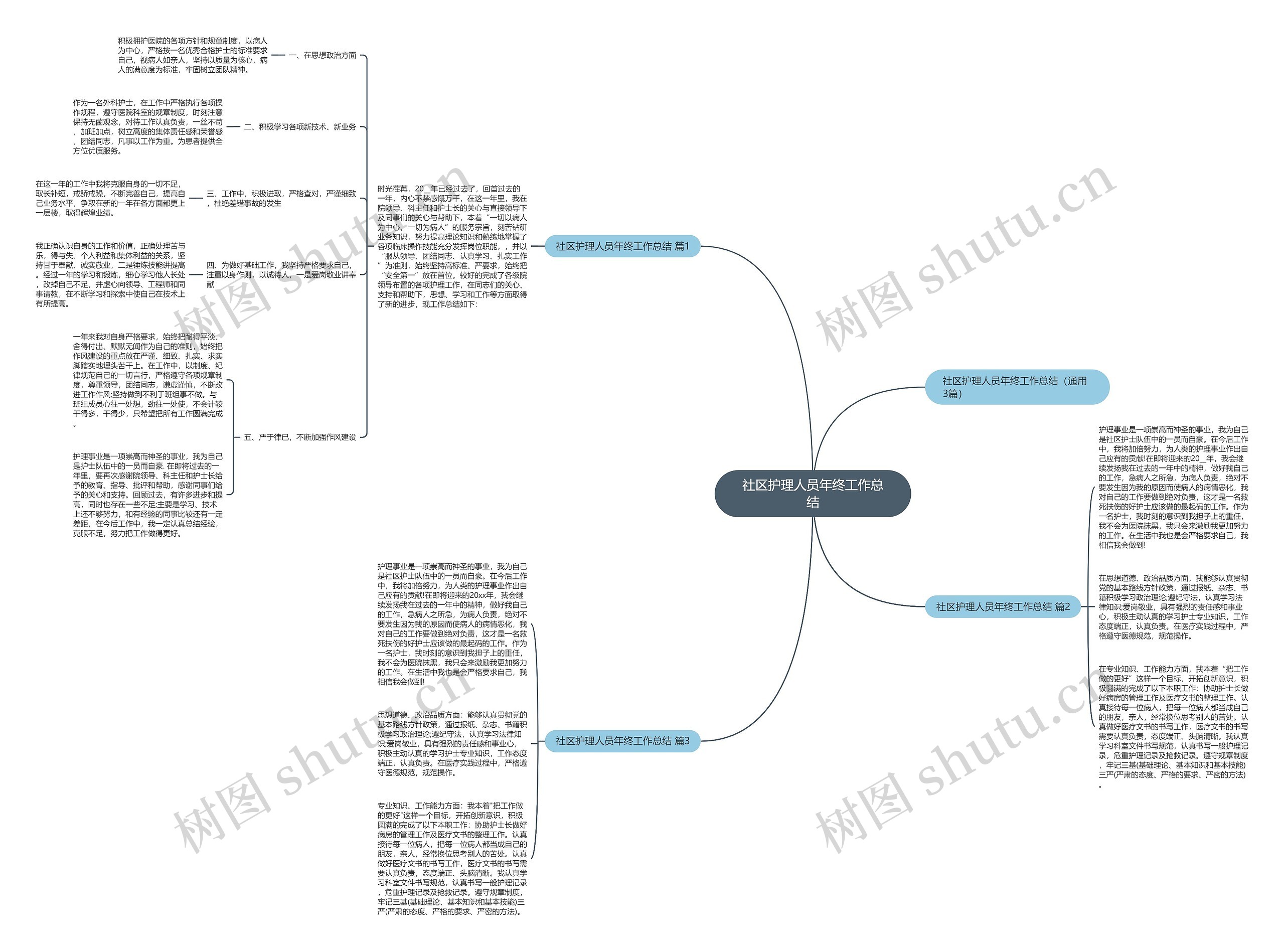 社区护理人员年终工作总结思维导图