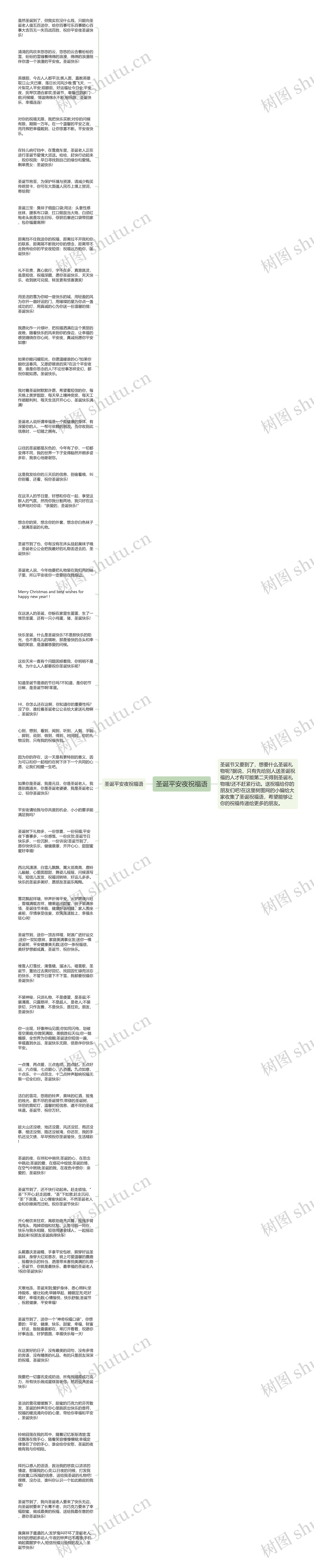 圣诞平安夜祝福语思维导图
