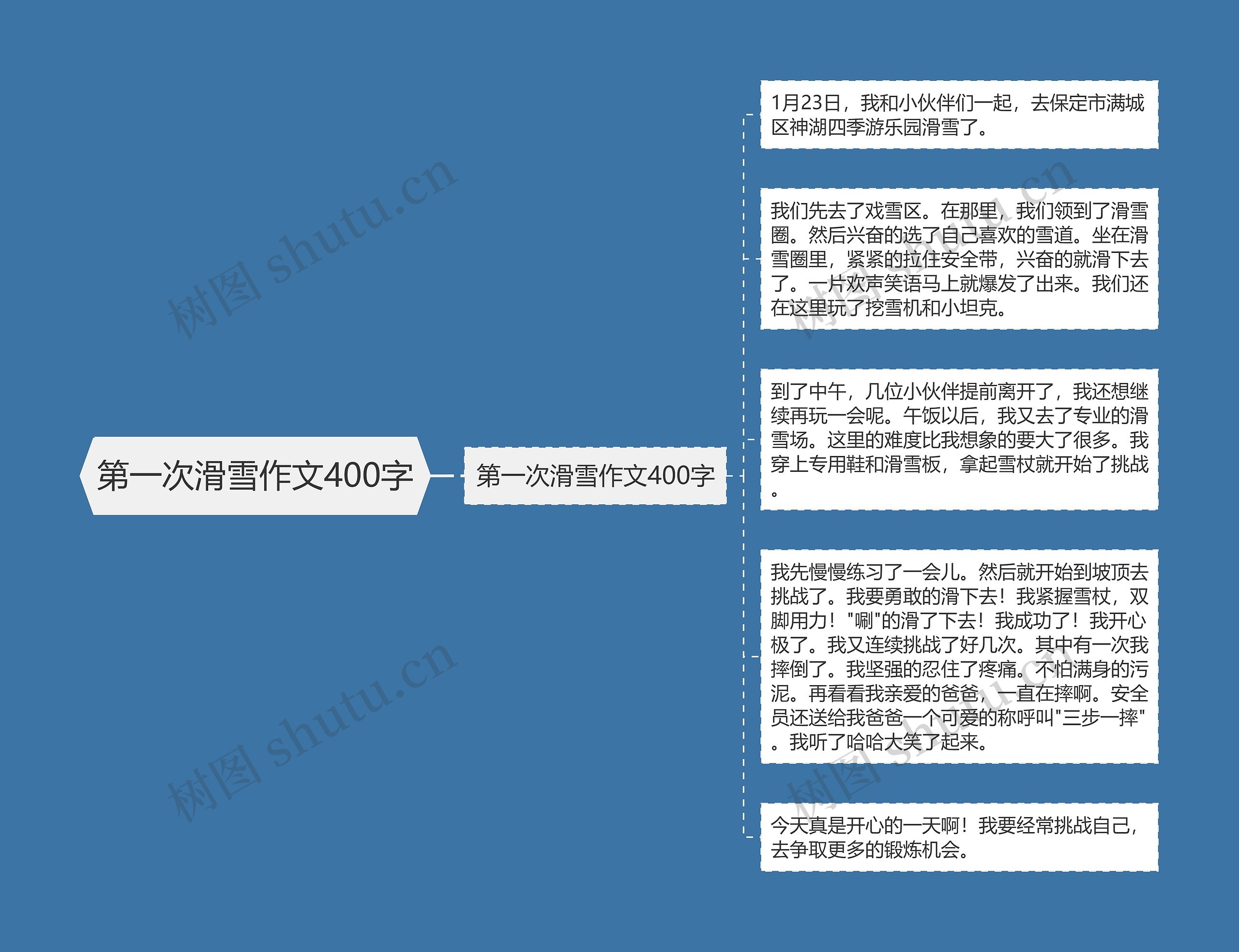 第一次滑雪作文400字思维导图