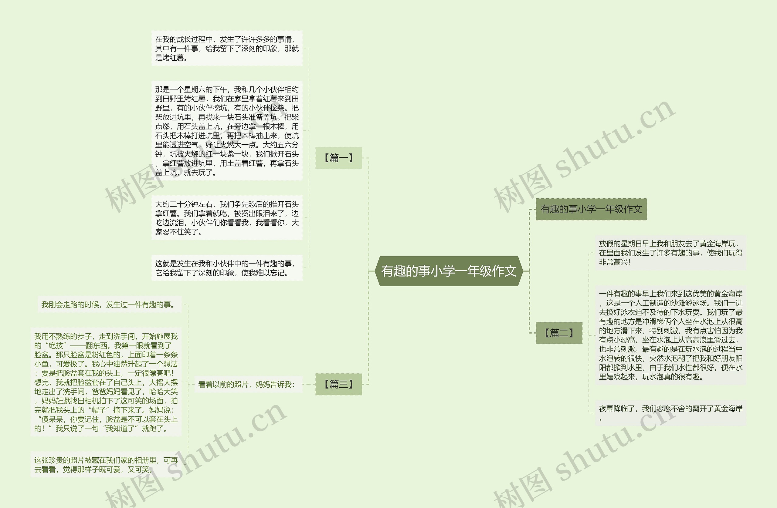 有趣的事小学一年级作文思维导图