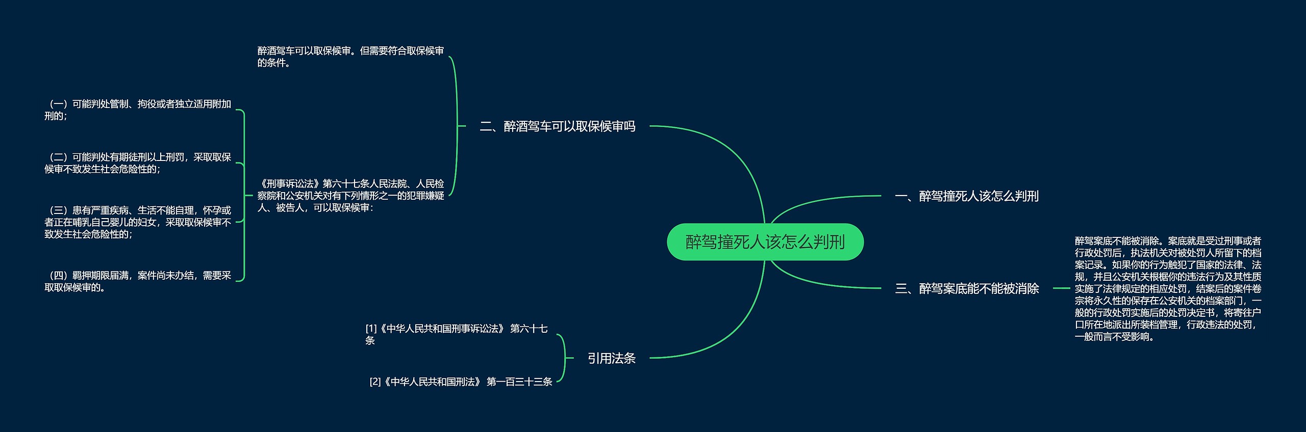 醉驾撞死人该怎么判刑