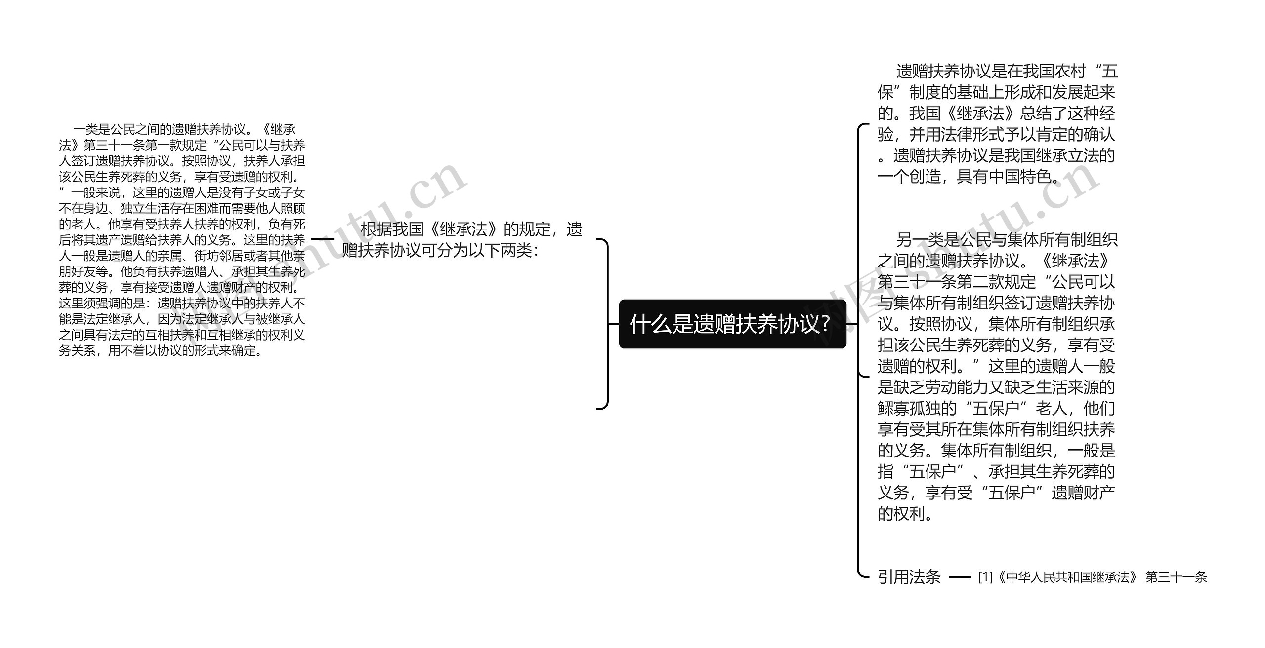 什么是遗赠扶养协议? 