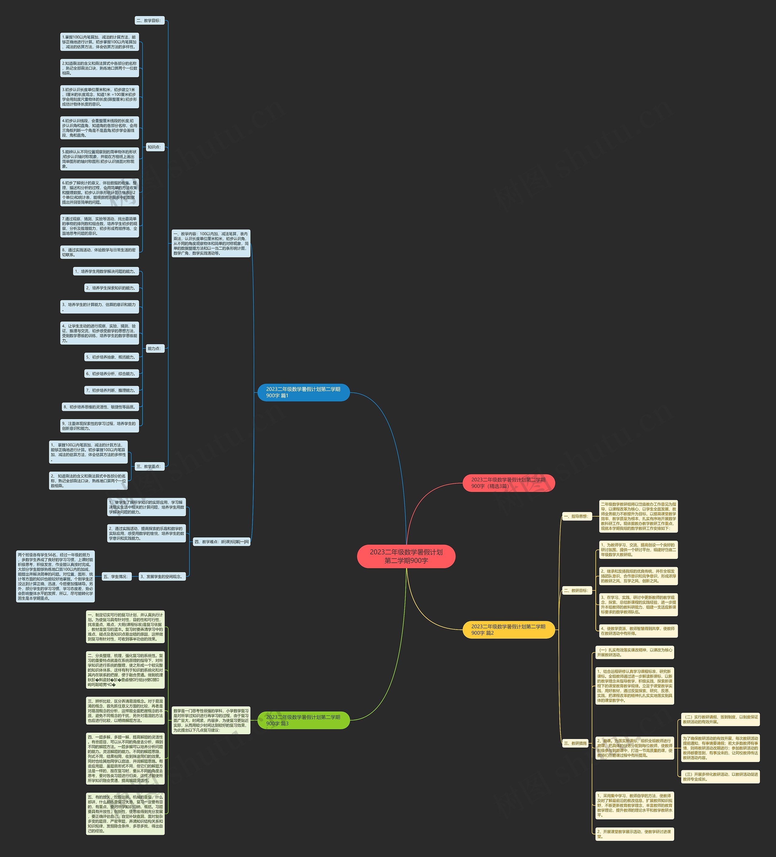 2023二年级数学暑假计划第二学期900字思维导图
