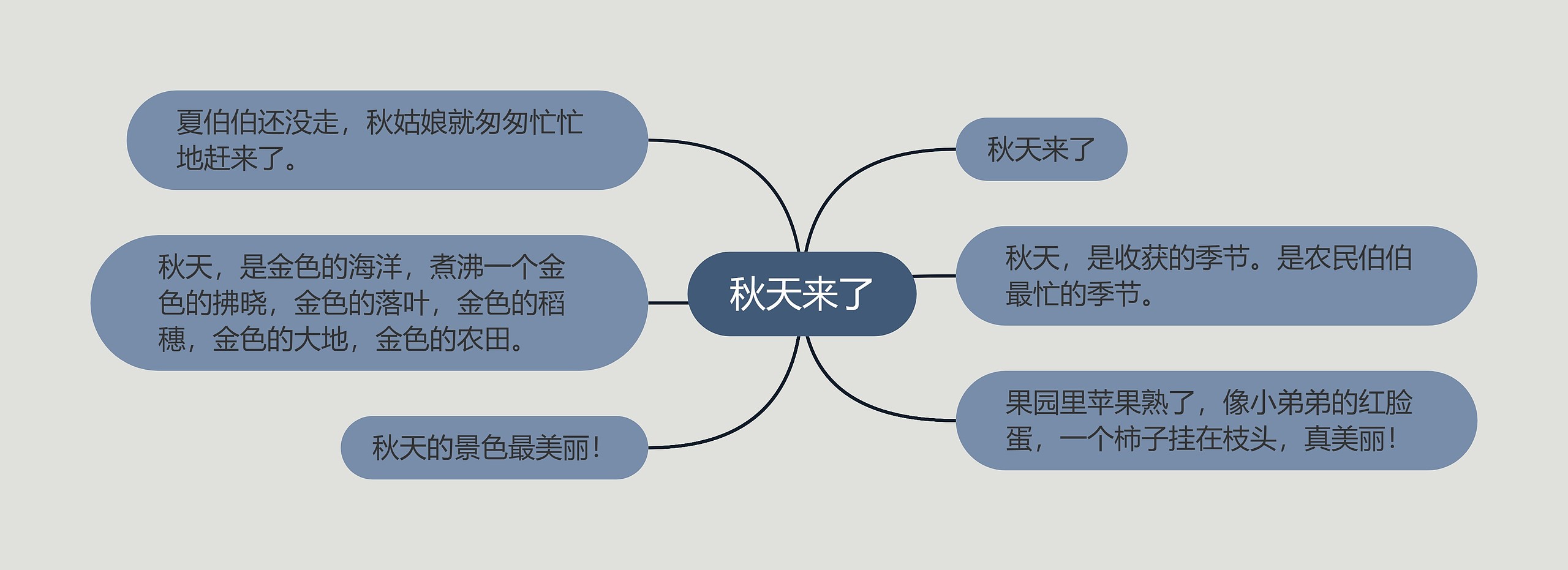 秋天来了思维导图