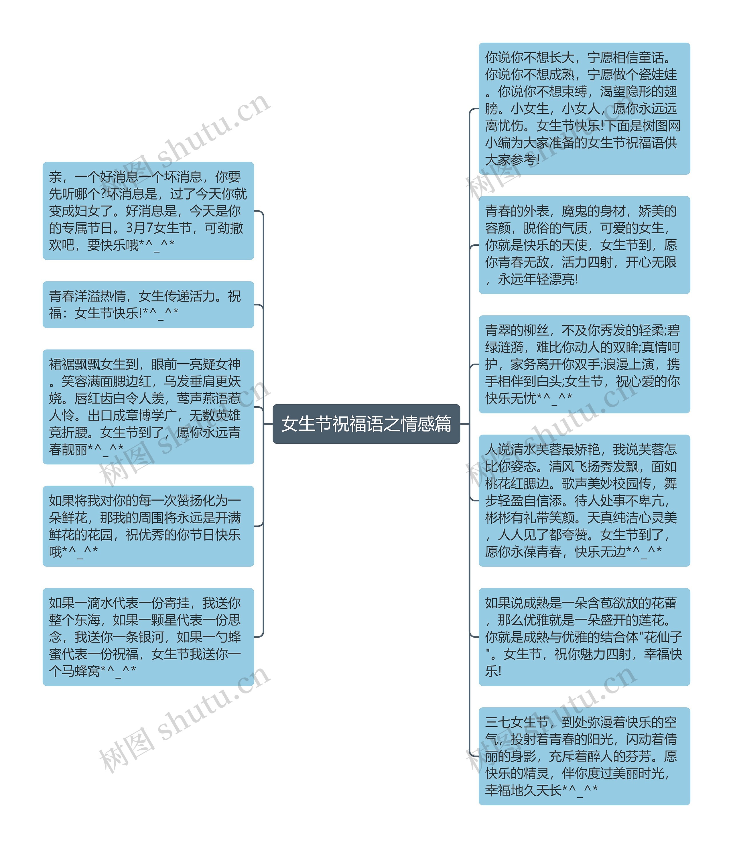 女生节祝福语之情感篇思维导图