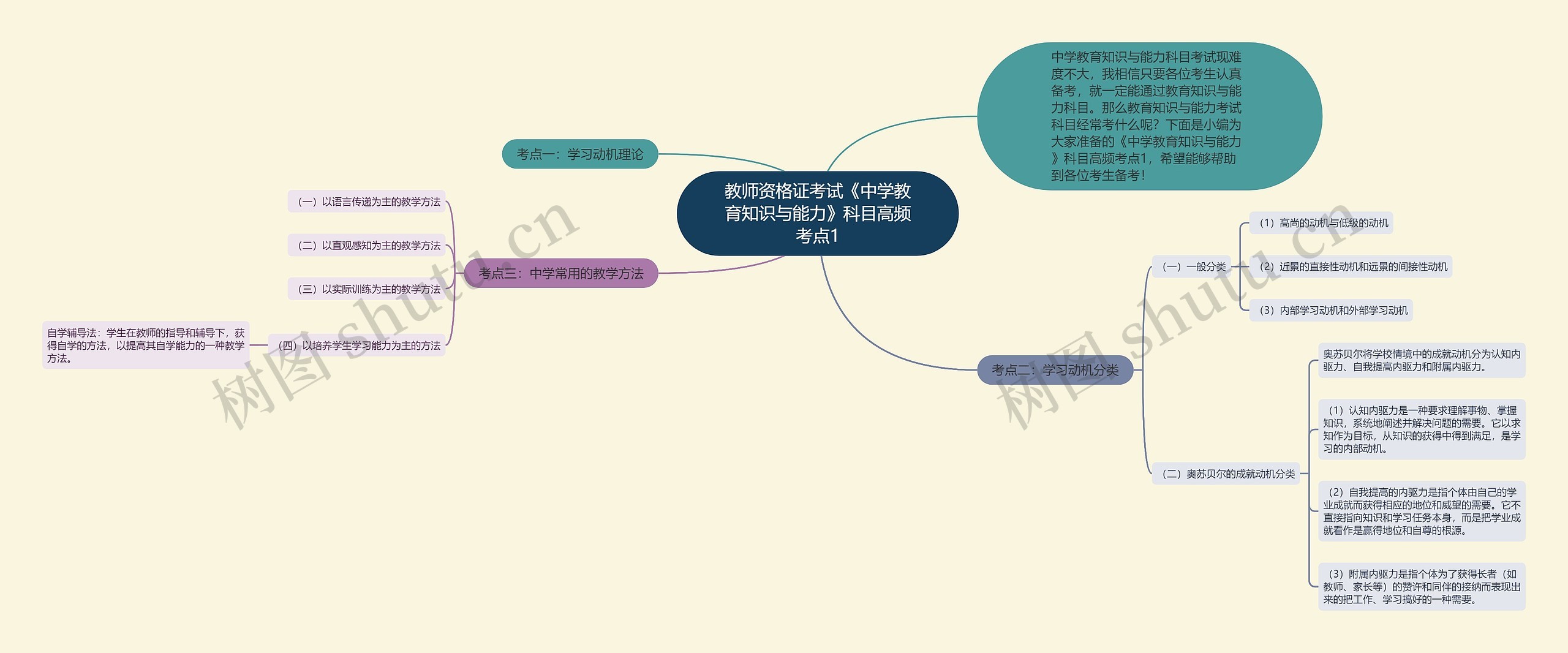 教师资格证考试《中学教育知识与能力》科目高频考点1思维导图