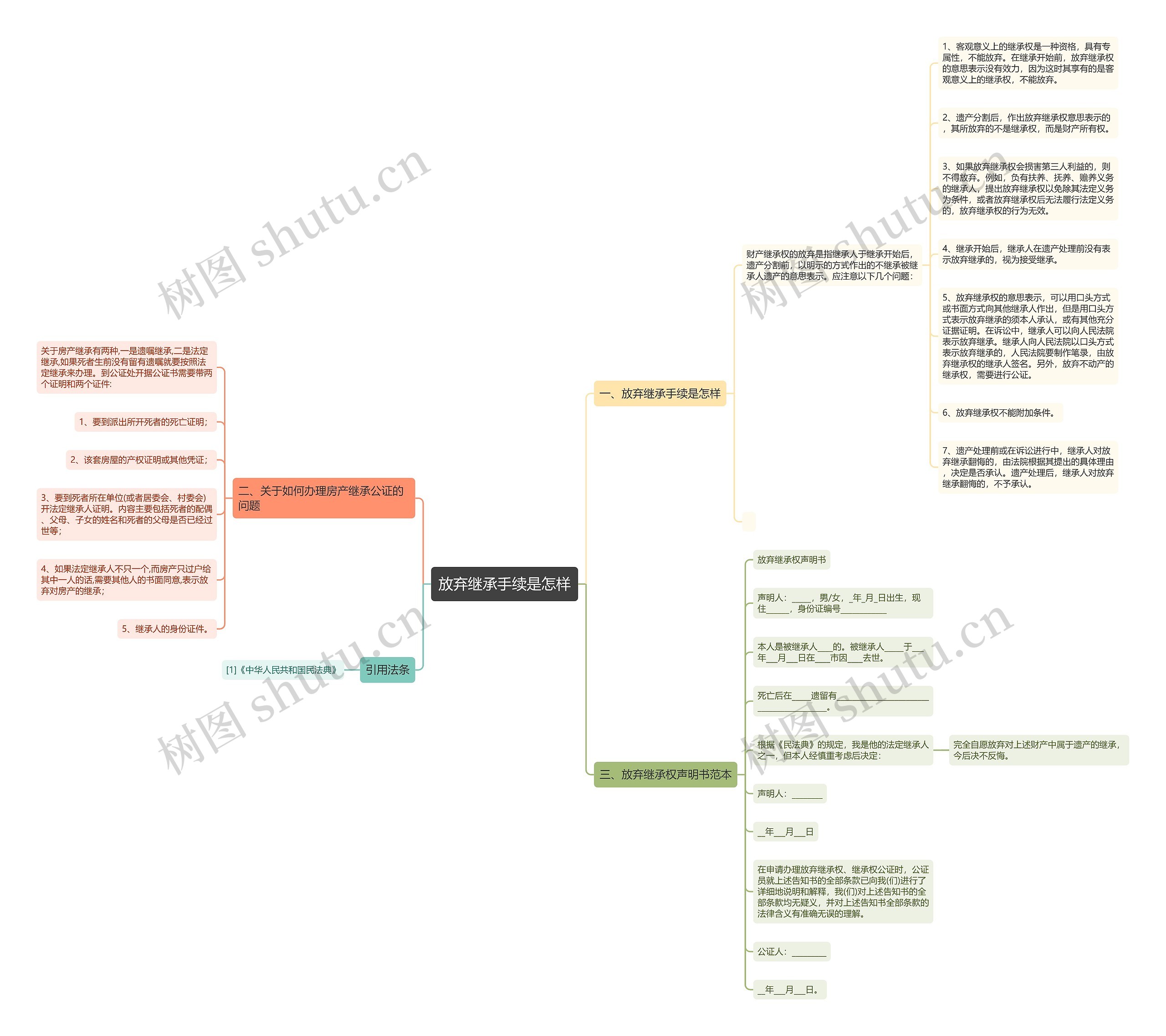 放弃继承手续是怎样 放弃继承手续是怎样