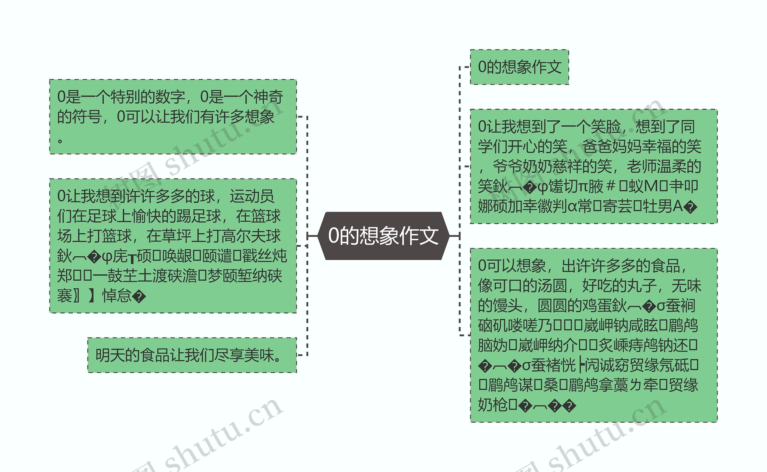 0的想象作文