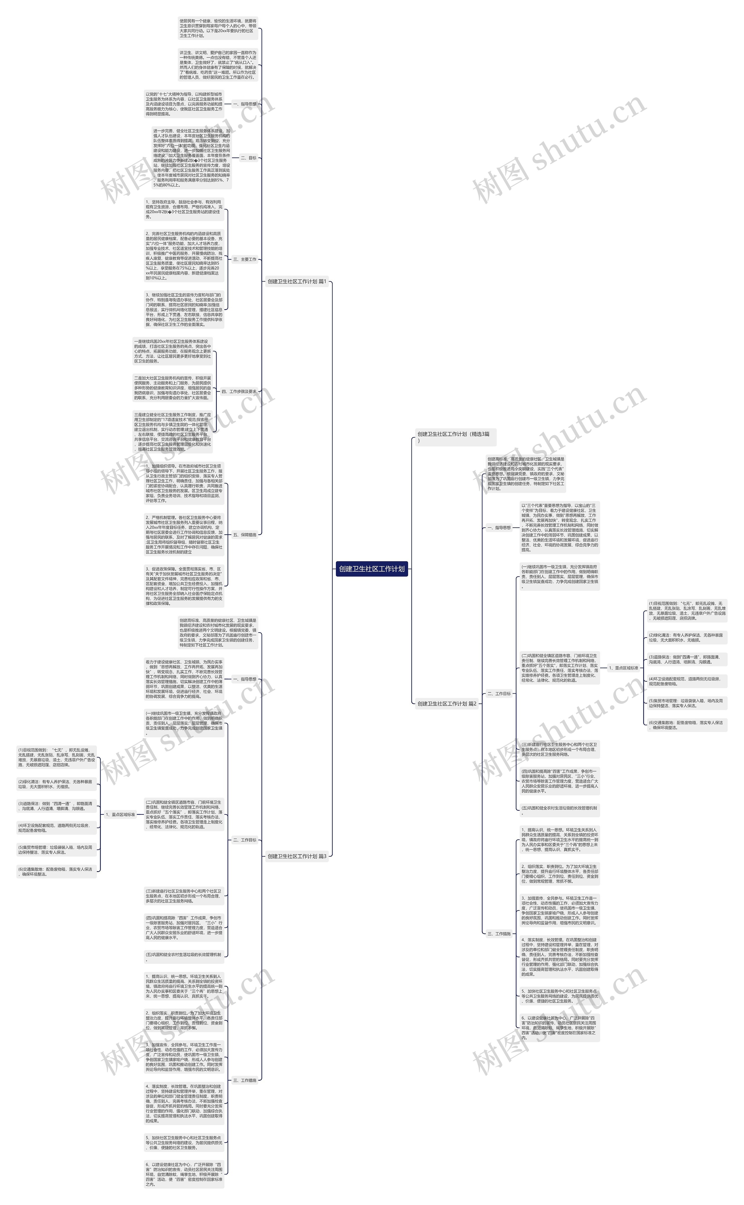 创建卫生社区工作计划思维导图