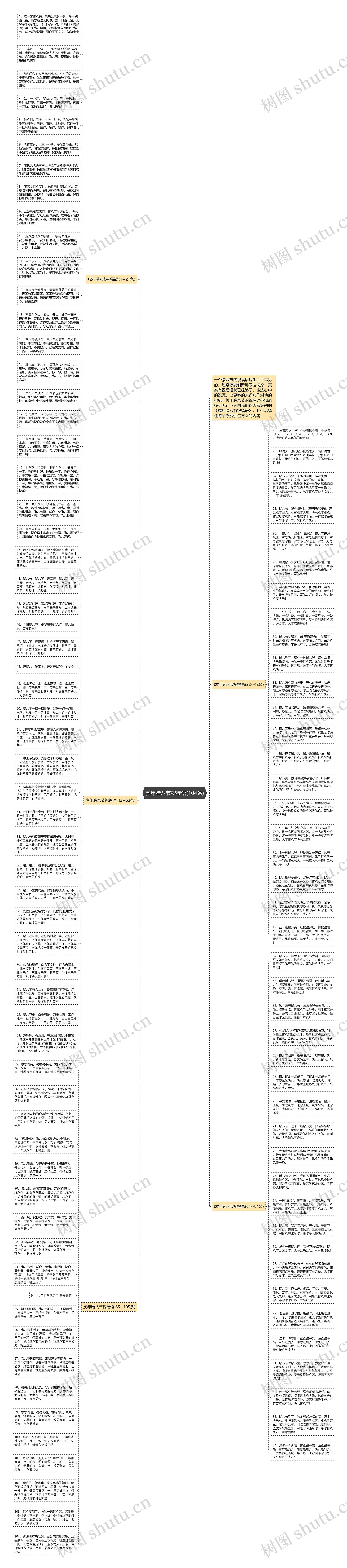虎年腊八节祝福语(104条)思维导图