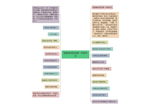 我最喜欢的玩具一年级作文