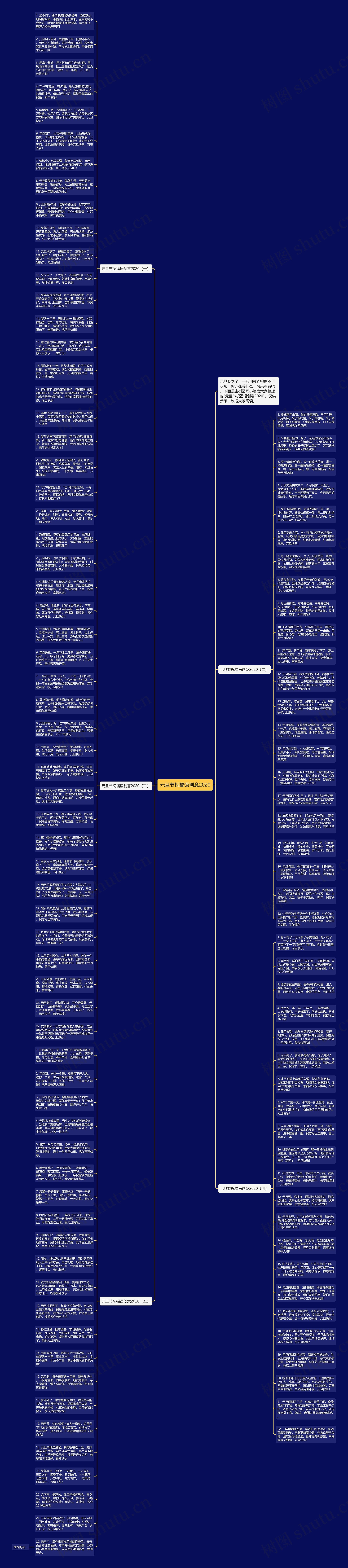 元旦节祝福语创意2020思维导图