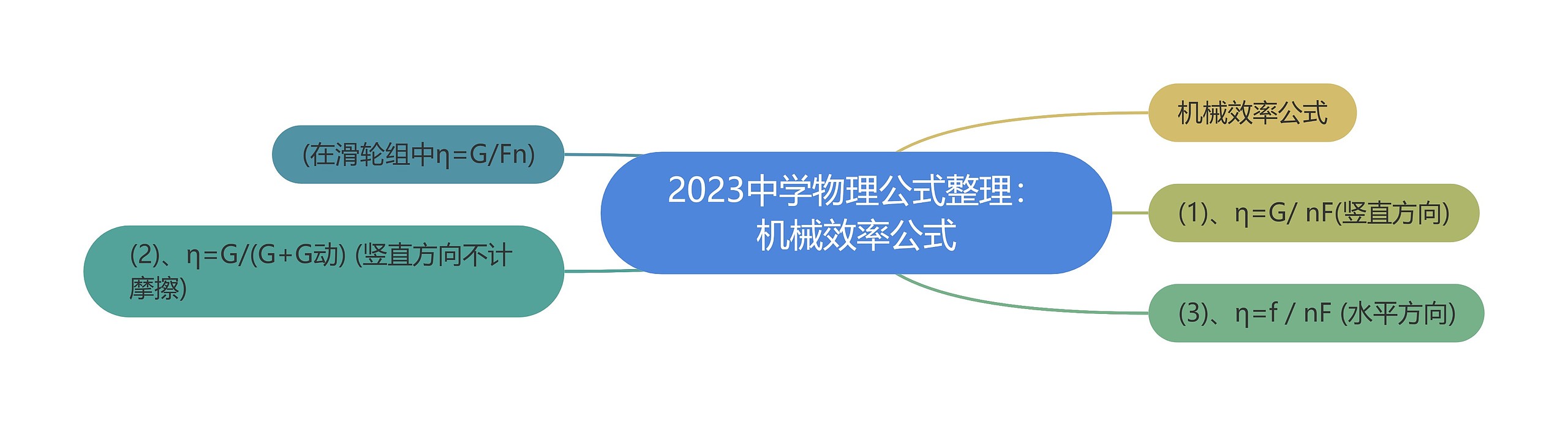 2023中学物理公式整理：机械效率公式